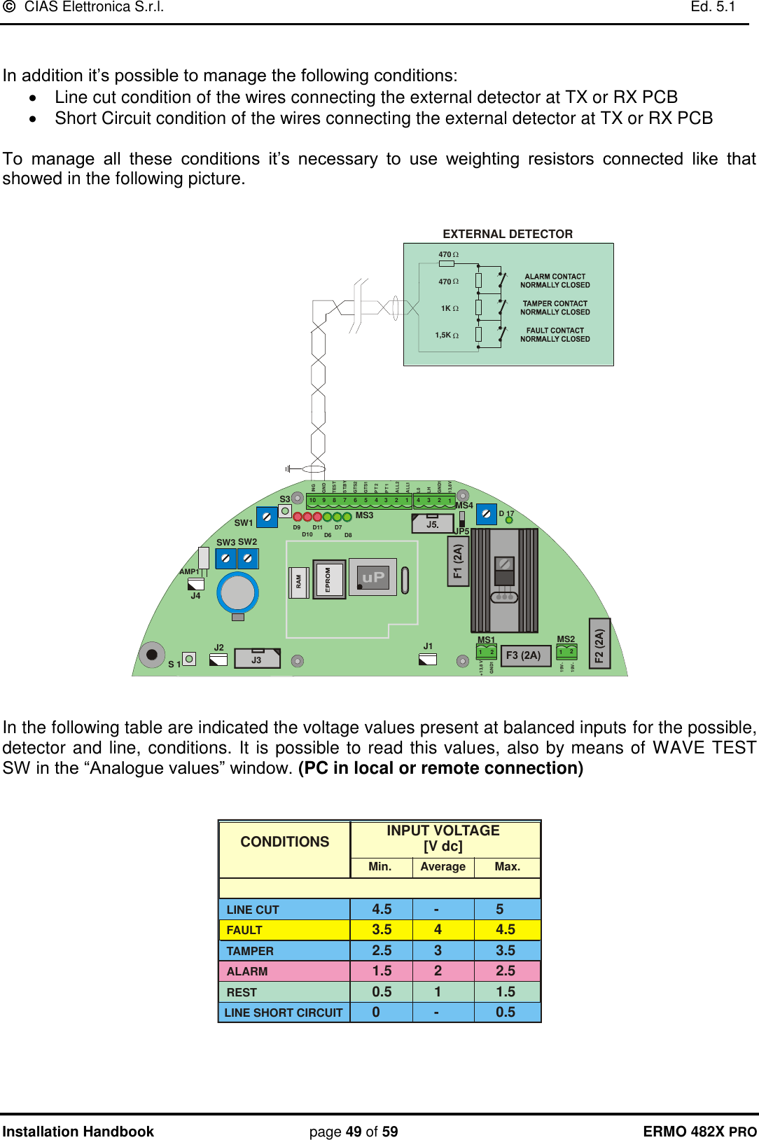   CIAS Elettronica S.r.l.    Ed. 5.1  Installation Handbook page 49 of 59 ERMO 482X PRO   In addition it’s possible to manage the following conditions:   Line cut condition of the wires connecting the external detector at TX or RX PCB   Short Circuit condition of the wires connecting the external detector at TX or RX PCB  To  manage  all  these  conditions  it’s  necessary  to  use  weighting  resistors  connected  like  that showed in the following picture.   RECEIVER PCBAMP1MS1 MS2J2J3J4JP5SW3 SW2SW1S3D 17 S 1J1112 233445678910INGGNDTESTST.BYGTS2GTS1PT 2PT 1ALL2ALL1L0LHGND113,8VGND112+13,8 V1219V~19V~D7D9D6 D8D10D11MS3 MS4470 470 1K1,5KEXTERNAL DETECTOR   In the following table are indicated the voltage values present at balanced inputs for the possible, detector and line, conditions. It is possible to read this values, also by means of WAVE TEST SW in the “Analogue values” window. (PC in local or remote connection)   0 - 0.5LINE SHORT CIRCUITCONDITIONS INPUT VOLTAGE[V dc]LINE CUTFAULTTAMPERALARMREST 0.5 11.51.5 22.52.5 33.53.5 44.54.5 - 5Min.         Average         Max.  
