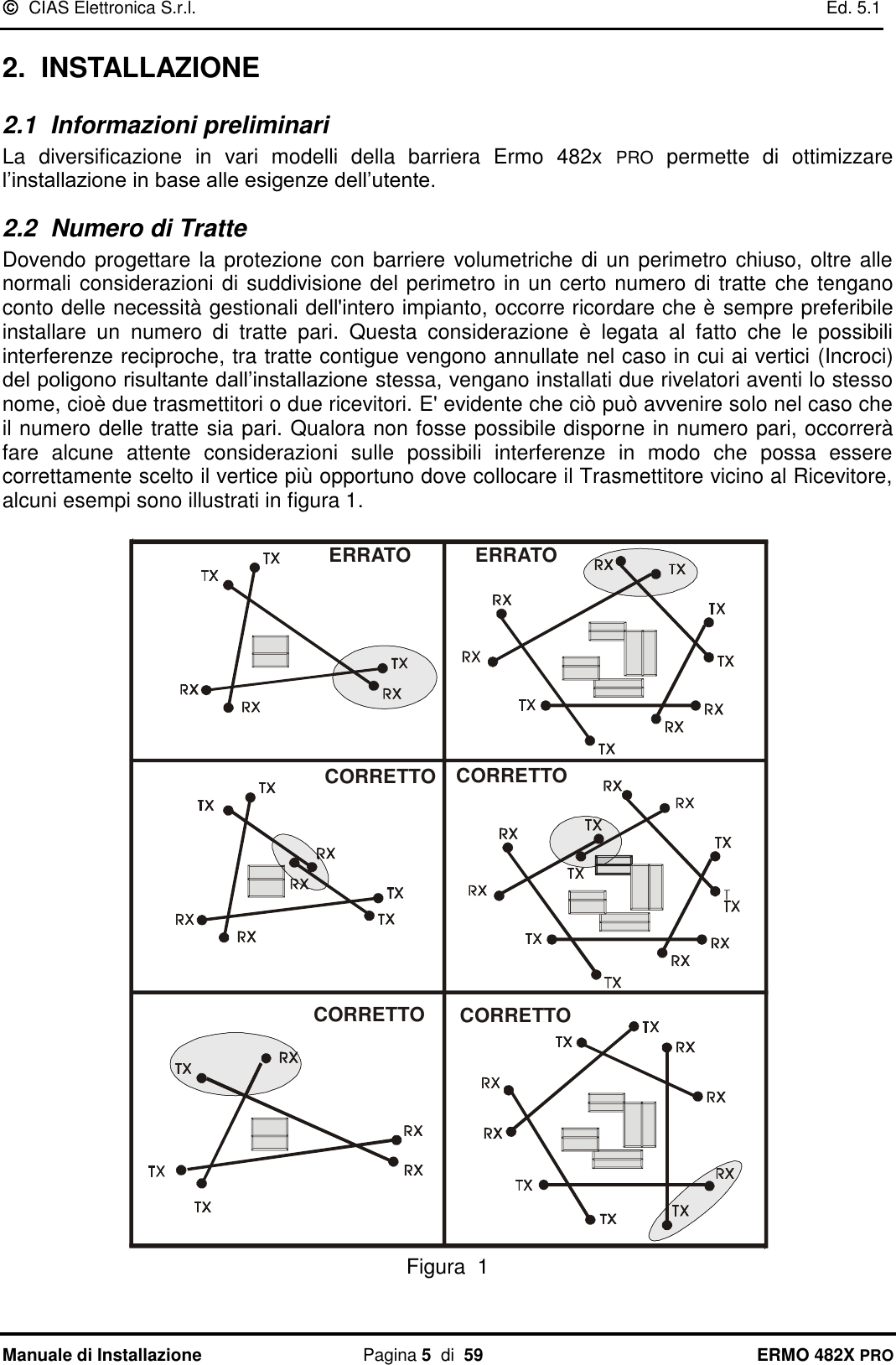   CIAS Elettronica S.r.l.    Ed. 5.1  Manuale di Installazione  Pagina 5  di  59 ERMO 482X PRO 2.  INSTALLAZIONE 2.1  Informazioni preliminari La  diversificazione  in  vari  modelli  della  barriera  Ermo  482x  PRO  permette  di  ottimizzare l’installazione in base alle esigenze dell’utente. 2.2  Numero di Tratte Dovendo progettare la protezione con barriere volumetriche di un perimetro chiuso, oltre alle normali considerazioni di suddivisione del perimetro in un certo numero di tratte che tengano conto delle necessità gestionali dell&apos;intero impianto, occorre ricordare che è sempre preferibile installare  un  numero  di  tratte  pari.  Questa  considerazione  è  legata  al  fatto  che  le  possibili interferenze reciproche, tra tratte contigue vengono annullate nel caso in cui ai vertici (Incroci) del poligono risultante dall’installazione stessa, vengano installati due rivelatori aventi lo stesso nome, cioè due trasmettitori o due ricevitori. E&apos; evidente che ciò può avvenire solo nel caso che il numero delle tratte sia pari. Qualora non fosse possibile disporne in numero pari, occorrerà fare  alcune  attente  considerazioni  sulle  possibili  interferenze  in  modo  che  possa  essere correttamente scelto il vertice più opportuno dove collocare il Trasmettitore vicino al Ricevitore, alcuni esempi sono illustrati in figura 1.  CORRETTO CORRETTOERRATO ERRATOCORRETTO CORRETTO  Figura  1 
