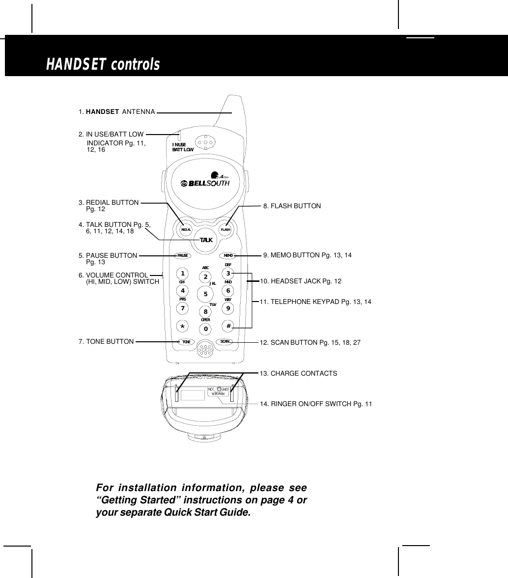 For installation information, please see“Getting Started” instructions on page 4 oryour separate Quick Start Guide.HANDSET controls1. HANDSET ANTENNA2. IN USE/BATT LOW    INDICATOR Pg. 11,    12, 164. TALK BUTTON Pg. 5,    6, 11, 12, 14, 183. REDIAL BUTTON     Pg. 125. PAUSE BUTTON     Pg. 13    (HI, 6. VOLUME CONTROLMID, LOW) SWITCH 7. TONE BUTTON 12. SCAN BUTTON Pg. 15, 18, 2711. TELEPHONE KEYPAD Pg. 13, 14     9. MEMO BUTTON Pg. 13, 148. FLASH BUTTON13. CHARGE CONTACTS10. HEADSET JACK Pg. 1214. RINGER ON/OFF SWITCH Pg. 11RINGERONOFF2.4GHzIN USEBATT LOWFLASHREDIALTALKMEMOPAUSEDEFABCGHI JKL MNOTUVPRS WXYOPERTONE1236547890#SCANHANDSET ANTENNA