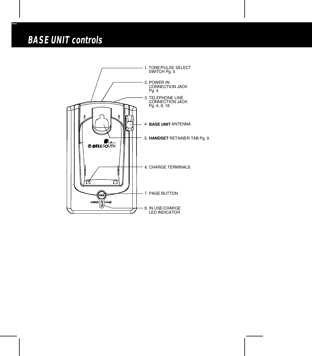 BASE UNIT controls1. TONE/PULSE SELECT    SWITCH Pg. 52. POWER-IN    CONNECTION JACK    Pg. 43. TELEPHONE LINE     CONNECTION JACK    Pg. 4, 8, 184. BASE UNIT ANTENNA6. CHARGE TERMINALS7. PAGE BUTTON8. IN USE/CHARGE    LED INDICATOR2.4GHzCHARGEPAGEIN USE5. HANDSET RETAINER TAB Pg. 9