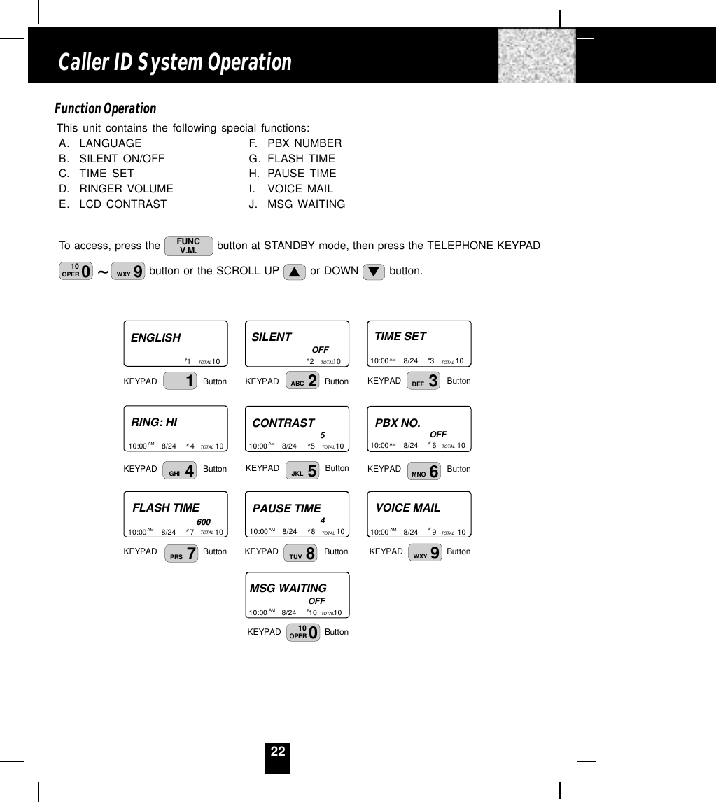 22Function OperationThis unit contains the following special functions:A. LANGUAGE F. PBX NUMBERB. SILENT ON/OFF G. FLASH TIMEC. TIME SET H. PAUSE TIMED. RINGER VOLUME I. VOICE MAILE. LCD CONTRAST J. MSG WAITINGTo access, press the  FUNCV.M.  button at STANDBY mode, then press the TELEPHONE KEYPAD~010OPER 9WXY  button or the SCROLL UP   or DOWN   button.ENGLISH1          10TOTAL# SILENT2         10TOTAL# OFFTIME SET10:00       8/24      3          10AM TOTAL# KEYPAD                    Button  RING: HITOTAL# CONTRASTTOTAL# PBX NO.5OFFFLASH TIMETOTAL# PAUSE TIMETOTAL# VOICE MAILTOTAL# 4600KEYPAD                    Button   KEYPAD                    Button  KEYPAD                    Button   KEYPAD                    Button   KEYPAD                    Button  KEYPAD                    Button   KEYPAD                    Button   KEYPAD                   Button  10:00       8/24       6          10AM TOTAL# 10:00       8/24       5          10AM10:00       8/24       4          10AM10:00       8/24       9          10AM10:00       8/24       8          10AM10:00       8/24       7          10AMMSG WAITINGTOTAL# KEYPAD                   Button  10:00       8/24      10        10AMOFF12ABC 3DEF6MNO5JKL4GHI7PRS 8TUV 9WXY010OPERCaller ID System Operation