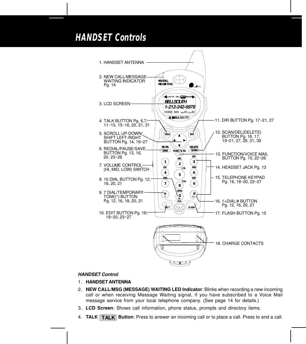 HANDSET Control1. HANDSET ANTENNA2. NEW CALL/MSG (MESSAGE) WAITING LED Indicator: Blinks when recording a new incomingcall or when receiving Message Waiting signal, if you have subscribed to a Voice Mailmessage service from your local telephone company. (See page 14 for details.)3. LCD Screen: Shows call information, phone status, prompts and directory items.4. TALK  TALK  Button: Press to answer an incoming call or to place a call. Press to end a call.HANDSET Controls1. HANDSET ANTENNA2. NEW CALL/MESSAGE     WAITING INDICATOR    Pg. 143. LCD SCREEN4. TALK BUTTON Pg. 6,7,    11~13, 15~16, 20, 21, 315. SCROLL UP-DOWN/    SHIFT LEFT-RIGHT     BUTTON Pg. 14, 16~276. REDIAL/PAUSE/SAVE    BUTTON Pg. 13, 16,    20, 23~26 13. FUNCTION/VOICE MAIL      BUTTON Pg. 15, 22~26 7. VOLUME CONTROL    (HI, MID, LOW) SWITCH 8. 10 DIAL BUTTON Pg. 12,    16, 20, 219. 7 DIAL/TEMPORARY    TONE(*) BUTTON    Pg. 12, 16, 18, 20, 2110. EDIT BUTTON Pg. 16,       18~20, 23~2711. DIR BUTTON Pg. 17~21, 2712. SCAN/DEL(DELETE)      BUTTON Pg. 16, 17,       19~21, 27, 28, 31, 39 15. TELEPHONE KEYPAD      Pg. 16, 18~20, 22~2716. 1+DIAL/# BUTTON       Pg. 12, 16, 20, 21 17. FLASH BUTTON Pg. 1518. CHARGE CONTACTS14. HEADSET JACK Pg. 13DEFABCGHI JKL MNOTUVPRS WXYOPER1236547890#NEW CALLMSG WAITING 2.4GHzTALK DIRDELETESCANSAVERE/PA FUNC/V.M.DIALEDIT FLASH71+10BELLSOUTH1-212-242-697810:00      8/24        18        30AM NEWPM TOTALL-D- C C-F MSG DI RCALL BATT