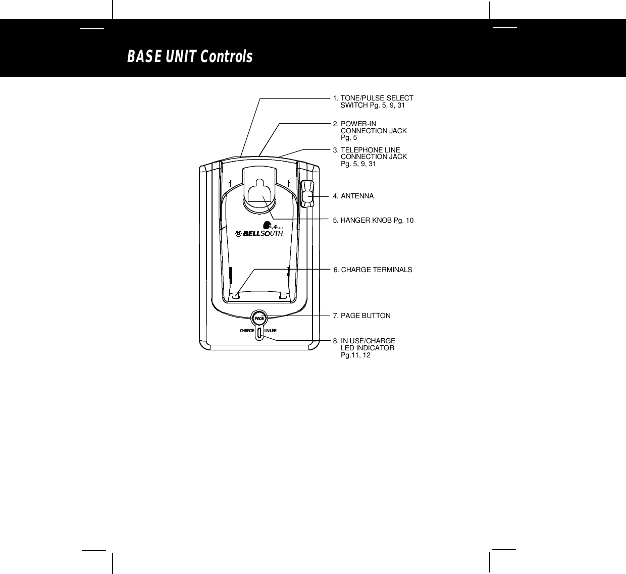 BASE UNIT Controls1. TONE/PULSE SELECT    SWITCH Pg. 5, 9, 312. POWER-IN    CONNECTION JACK    Pg. 53. TELEPHONE LINE     CONNECTION JACK    Pg. 5, 9, 314. ANTENNA6. CHARGE TERMINALS7. PAGE BUTTON8. IN USE/CHARGE    LED INDICATOR    Pg.11, 122.4GHzCHARGEPAGEIN USE5. HANGER KNOB Pg. 10