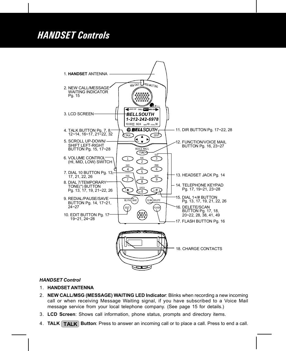 HANDSET Control1. HANDSET ANTENNA2. NEW CALL/MSG (MESSAGE) WAITING LED Indicator: Blinks when recording a new incomingcall or when receiving Message Waiting signal, if you have subscribed to a Voice Mailmessage service from your local telephone company. (See page 15 for details.)3. LCD Screen: Shows call information, phone status, prompts and directory items.4. TALK  TALK  Button: Press to answer an incoming call or to place a call. Press to end a call.HANDSET ControlsHANDSET Controls1. HANDSET ANTENNA2. NEW CALL/MESSAGE     WAITING INDICATOR    Pg. 153. LCD SCREEN4. TALK BUTTON Pg. 7, 8,    12~14, 16~17, 21~22, 325. SCROLL UP-DOWN/    SHIFT LEFT-RIGHT     BUTTON Pg. 15, 17~289. REDIAL/PAUSE/SAVE    BUTTON Pg. 14, 17~21,    24~2712. FUNCTION/VOICE MAIL      BUTTON Pg. 16, 23~27 6. VOLUME CONTROL    (HI, MID, LOW) SWITCH 7. DIAL 10 BUTTON Pg. 13,    17, 21, 22, 268. DIAL 7/TEMPORARY    TONE(*) BUTTON    Pg. 13, 17, 19, 21~22, 2610. EDIT BUTTON Pg. 17       19~21, 24~2811. DIR BUTTON Pg. 17~22, 2816. DELETE/SCAN      BUTTON Pg. 17, 18,       20~22, 28, 38, 41, 4914. TELEPHONE KEYPAD      Pg. 17, 19~21, 23~2815. DIAL 1+/# BUTTON       Pg. 13, 17, 19, 21, 22, 26 17. FLASH BUTTON Pg. 1618. CHARGE CONTACTS13. HEADSET JACK Pg. 14NEW CALLMSG WA IT IN GTALK DI RDELETESCANSAVERE/P ADIALEDIT FLASHFUNCDEFABCGHIJKLMNOTUVPRS WXYOPER12365478907#1+10VOICE MAIL2.4GHz1-212-242-697810:00      8/24        18        30AM NEWPM TOTALL-D- C C-F MSG DIRCALL BATTBELLSOUTH