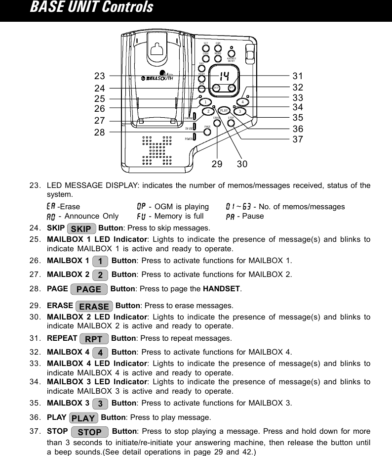 23. LED MESSAGE DISPLAY: indicates the number of memos/messages received, status of thesystem. -Erase  - OGM is playing ~ - No. of memos/messages - Announce Only  - Memory is full  - Pause24. SKIP  SKIP  Button: Press to skip messages.25. MAILBOX 1 LED Indicator: Lights to indicate the presence of message(s) and blinks toindicate MAILBOX 1 is active and ready to operate.26. MAILBOX 1 1 Button: Press to activate functions for MAILBOX 1.27. MAILBOX 2 2 Button: Press to activate functions for MAILBOX 2.28. PAGE  PAGE  Button: Press to page the HANDSET.29. ERASE  ERASE  Button: Press to erase messages.30. MAILBOX 2 LED Indicator: Lights to indicate the presence of message(s) and blinks toindicate MAILBOX 2 is active and ready to operate.31. REPEAT  RPT  Button: Press to repeat messages.32. MAILBOX 4 4 Button: Press to activate functions for MAILBOX 4.33. MAILBOX 4 LED Indicator: Lights to indicate the presence of message(s) and blinks toindicate MAILBOX 4 is active and ready to operate.34. MAILBOX 3 LED Indicator: Lights to indicate the presence of message(s) and blinks toindicate MAILBOX 3 is active and ready to operate.35. MAILBOX 3 3 Button: Press to activate functions for MAILBOX 3.36. PLAY  PLAY  Button: Press to play message.37. STOP  STOP  Button: Press to stop playing a message. Press and hold down for morethan 3 seconds to initiate/re-initiate your answering machine, then release the button untila beep sounds.(See detail operations in page 29 and 42.)BASE UNIT ControlsCHARGEIN USEPOWERERASEMEMOSTOPSKIP RPT1234SETDAYHOURCODEOGMMINON/OFFANSWERPAGEPLAY2.4GHz23242526272829 3031323334353637