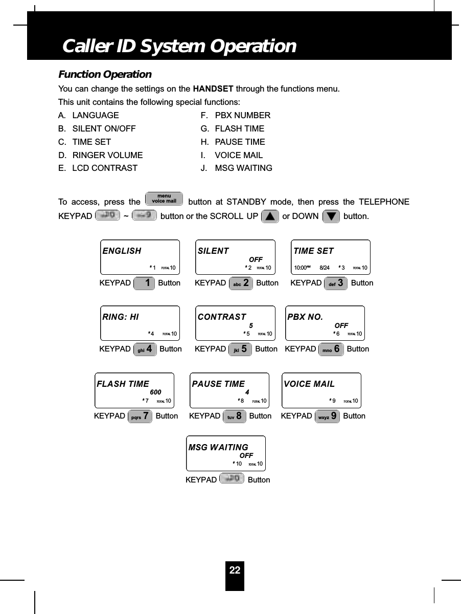 Function OperationYou can change the settings on the HANDSET through the functions menu.This unit contains the following special functions:A. LANGUAGE F. PBX NUMBERB. SILENT ON/OFF G. FLASH TIMEC. TIME SET H. PAUSE TIMED. RINGER VOLUME  I. VOICE MAILE. LCD CONTRAST J. MSG WAITINGTo access, press the  button at STANDBY mode, then press the TELEPHONEKEYPAD ~ button or the SCROLL UP or DOWN  button.menuvoice mail22Caller ID System OperationE N G L I S H#1TO TA L 1 0KEYPAD Button1S I L E N TOFF#2TO  TA L 1 0KEYPAD Buttonabc 2TIME SET1 0 : 0 0AM 8/24 #3TO TA L 1 0KEYPAD Buttondef 3RING: HI#4TO TA L 1 0KEYPAD Buttonghi 4C O N T R A S T5#5TO  TA L 1 0KEYPAD Buttonjkl 5PBX NO.OFF#6TO  TA L 1 0KEYPAD Buttonmno 6FLASH TIME600#7TO  TA L 1 0KEYPAD Buttonpqrs 7PAUSE TIME4#8TO TA L 1 0KEYPAD Buttontuv 8VOICE MAIL#9TO TA L 1 0KEYPAD Buttonwxyz 9MSG  WA I T I N GOFF#10 TO  TA L 1 0KEYPAD Button