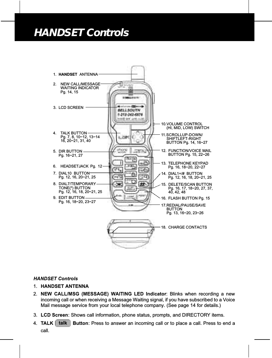 HANDSET Controls1. HANDSET ANTENNA2. NEW CALL/MSG (MESSAGE) WAITING LED Indicator: Blinks when recording a newincoming call or when receiving a Message Waiting signal, if you have subscribed to a VoiceMail message service from your local telephone company. (See page 14 for details.)3. LCD Screen: Shows call information, phone status, prompts, and DIRECTORY items.4. TALK Button: Press to answer an incoming call or to place a call. Press to end acall.talkHANDSET Controls2. NEW CALL/MESSAGEWAITING INDICATORPg. 14, 153. LCD SCREEN1. HANDSET ANTENNA4. TALK BUTTON Pg. 7, 8, 10~12, 13~1416, 20~21, 31, 40 11.SCROLLUP-DOWN/SHIFTLEFT-RIGHTBUTTON Pg. 14, 16~2710.VOLUME CONTROL(HI, MID, LOW) SWITCH7. DIAL10 BUTTONPg. 12, 16, 20~21, 258. DIAL7/TEMPORARYTONE(*) BUTTONPg. 12, 16, 18, 20~21, 2517.REDIAL/PAUSE/SAVEBUTTONPg. 13, 16~20, 23~269. EDIT BUTTONPg. 16, 18~20, 23~275. DIR BUTTON Pg. 16~21, 2712. FUNCTION/VOICE MAILBUTTON Pg. 15, 22~266. HEADSETJACK Pg. 1216. FLASH BUTTON Pg. 1518. CHARGE CONTACTS13. TELEPHONE KEYPADPg. 16, 18~20, 22~2714. DIAL1+/# BUTTONPg. 12, 16, 18, 20~21, 2515. DELETE/SCAN BUTTONPg. 16, 17, 18~20, 27, 37,40, 42, 48