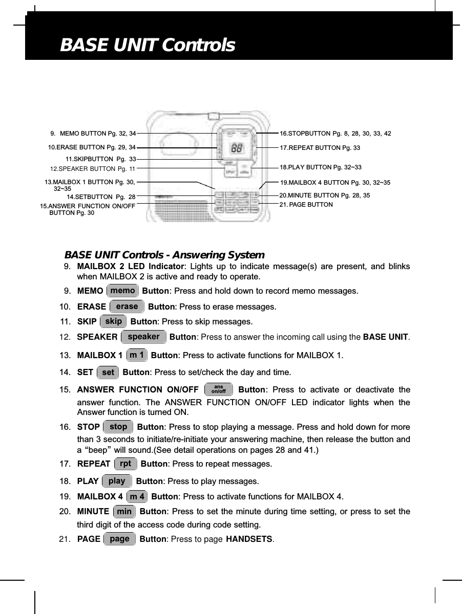 BASE UNIT Controls - Answering System9. MAILBOX 2 LED Indicator: Lights up to indicate message(s) are present, and blinkswhen MAILBOX 2 is active and ready to operate.9. MEMO Button: Press and hold down to record memo messages.10. ERASE Button: Press to erase messages.11. SKIP Button: Press to skip messages.12. SPEAKER Button: Press to answer the incoming call using the BASE UNIT.13. MAILBOX 1  Button: Press to activate functions for MAILBOX 1.14. SET Button: Press to set/check the day and time.15. ANSWER FUNCTION ON/OFF  Button: Press to activate or deactivate theanswer function. The ANSWER FUNCTION ON/OFF LED indicator lights when theAnswer function is turned ON.16. STOP Button: Press to stop playing a message. Press and hold down for morethan 3 seconds to initiate/re-initiate your answering machine, then release the button anda“beep”will sound.(See detail operations on pages 28 and 41.)17. REPEAT Button: Press to repeat messages.18. PLAY Button: Press to play messages.19. MAILBOX 4  Button: Press to activate functions for MAILBOX 4.20. MINUTE Button: Press to set the minute during time setting, or press to set thethird digit of the access code during code setting.21. PAGE Button: Press to page HANDSETS.pageminm 4playrptstopanson/offsetm 1speakerskiperasememoBASE UNIT Controls20.MINUTE BUTTON Pg. 28, 359. MEMO BUTTON Pg. 32, 3415.ANSWER FUNCTION ON/OFFBUTTON Pg. 3011.SKIPBUTTON Pg. 3317.REPEAT BUTTON Pg. 3310.ERASE BUTTON Pg. 29, 3419.MAILBOX 4 BUTTON Pg. 30, 32~3513.MAILBOX 1 BUTTON Pg. 30,32~3514.SETBUTTON Pg. 2816.STOPBUTTON Pg. 8, 28, 30, 33, 4218.PLAY BUTTON Pg. 32~3321. PAGE BUTTON12.SPEAKER BUTTON Pg. 11