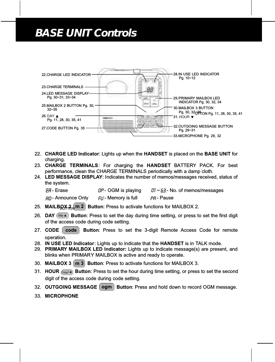 22. CHARGE LED Indicator: Lights up when the HANDSET is placed on the BASE UNIT forcharging.23. CHARGE TERMINALS: For charging the H A N D S E T B AT T E RY PACK. For bestperformance, clean the CHARGE TERMINALS periodically with a damp cloth.24. LED MESSAGE DISPLAY: Indicates the number of memos/messages received, status ofthe system.- Erase - OGM is playing ~ - No. of memos/messages- Announce Only  - Memory is full  - Pause25. MAILBOX 2  Button: Press to activate functions for MAILBOX 2.26. DAY Button: Press to set the day during time setting, or press to set the first digitof the access code during code setting.27. CODE Button: Press to set the 3-digit Remote Access Code for remoteoperation.28. IN USE LED Indicator: Lights up to indicate that the HANDSET is in TALK mode.29. PRIMARY MAILBOX LED Indicator: Lights up to indicate message(s) are present, andblinks when PRIMARY MAILBOX is active and ready to operate.30. MAILBOX 3  Button: Press to activate functions for MAILBOX 3.31. HOUR Button: Press to set the hour during time setting, or press to set the seconddigit of the access code during code setting.32. OUTGOING MESSAGE  Button: Press and hold down to record OGM message.33. MICROPHONEogmm 3codem 2BASE UNIT Controls25.MAILBOX 2 BUTTON Pg. 30,32~35 30.MAILBOX 3 BUTTON Pg. 30, 32~3533.MICROPHONE Pg. 29, 3227.CODE BUTTON Pg. 3522.CHARGE LED INDICATOR23.CHARGE TERMINALS24.LED MESSAGE DISPLAYPg. 30~31, 33~3426. DAYBUTTONPg. 11, 28, 30, 35, 41 31. HOUR UTTON Pg. 11, 28, 30, 35, 4128.IN USE LED INDICATORPg. 10~1232.OUTGOING MESSAGE BUTTONPg. 29~3129.PRIMARY MAILBOX LEDINDICATOR Pg. 30, 32, 34