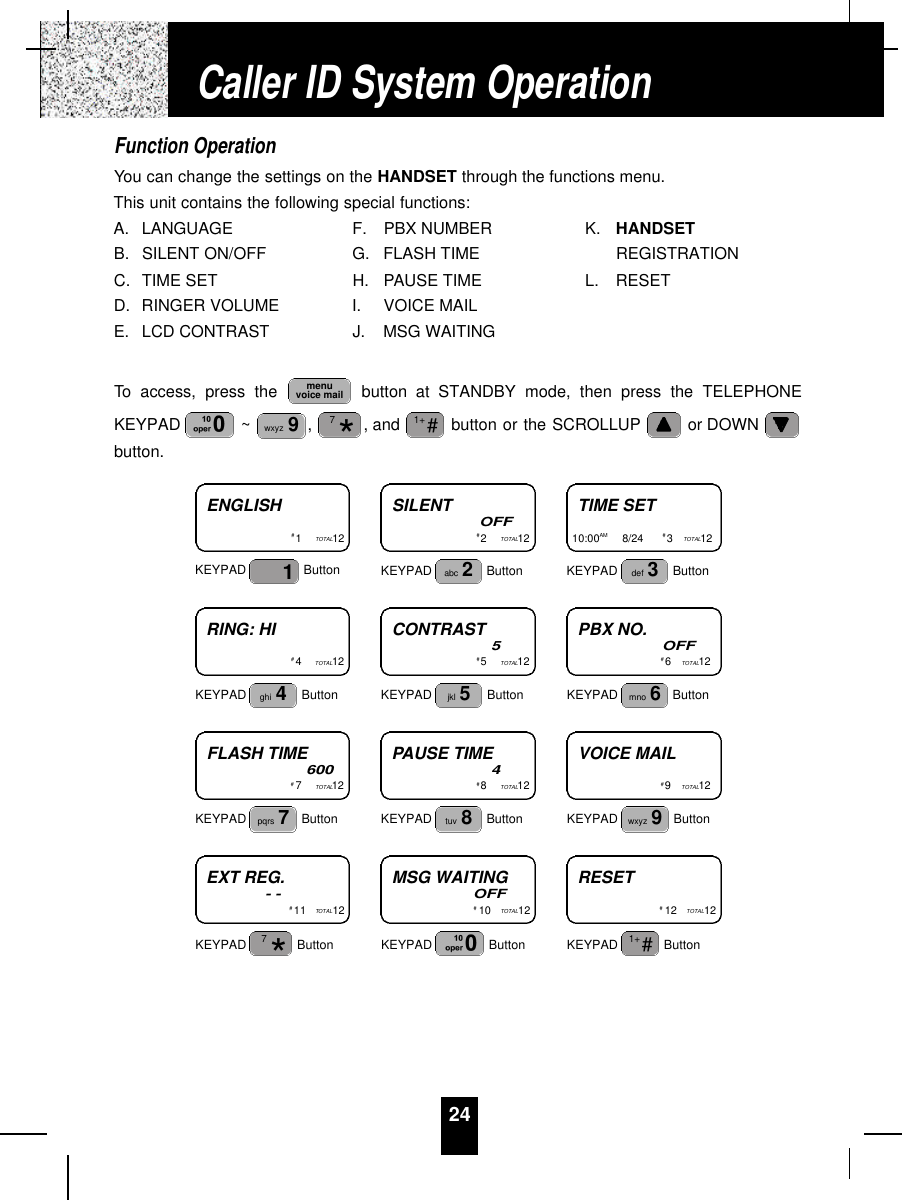 24Function OperationYou can change the settings on the HANDSET through the functions menu.This unit contains the following special functions:A. LANGUAGE  F. PBX NUMBER K. HANDSETB. SILENT ON/OFF  G. FLASH TIME REGISTRATIONC. TIME SET H. PAUSE TIME L. RESETD. RINGER VOLUME  I. VOICE MAILE. LCD CONTRAST J. MSG WAITINGTo access, press the  button at STANDBY mode, then press the TELEPHONEKEYPAD  ~ , , and  button or the SCROLLUP or DOWN button.#1+*7wxyz 9menuvoice mailCaller ID System OperationENGLISH#1TOTAL12KEYPAD Button1SILENTOFF#2TOTAL12KEYPAD Buttonabc 2TIME SET10:00AM         8/24 #3TOTAL12KEYPAD Buttondef 3RING: HI#4TOTAL12KEYPAD Buttonghi 4CONTRAST5#5TOTAL12KEYPAD Buttonjkl 5PBX NO.OFF#6TOTAL12KEYPAD Buttonmno 6FLASH TIME600#7TOTAL12KEYPAD Buttonpqrs 7PAUSE TIME4#8TOTAL12KEYPAD Buttontuv 8MSG WAITINGOFF#10   TOTAL12KEYPAD ButtonVOICE MAIL#9TOTAL12KEYPAD Buttonwxyz 9EXT REG.- -#11 TOTAL12KEYPAD Button*7RESET#12   TOTAL12KEYPAD Button#1+