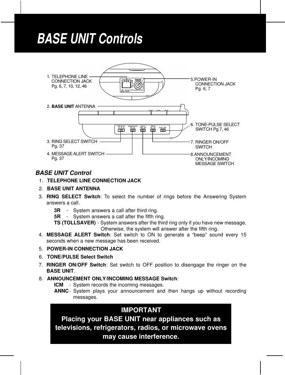 2BASE UNIT Control1. TELEPHONE LINE CONNECTION JACK2. BASE UNIT ANTENNA3. RING SELECT Switch: To select the number of rings before the Answering Systemanswers a call.3R -System answers a call after third ring.5R -System answers a call after the fifth ring.TS (TOLLSAVER) - System answers after the third ring only if you have new message.Otherwise, the system will answer after the fifth ring.4. MESSAGE ALERT Switch: Set switch to ON to generate a “beep” sound every 15seconds when a new message has been received.5. POWER-IN CONNECTION JACK6. TONE/PULSE Select Switch7. RINGER ON/OFF Switch: Set switch to OFF position to disengage the ringer on theBASE UNIT.8. ANNOUNCEMENT ONLY/INCOMING MESSAGE Switch:ICM - System records the incoming messages.ANNC-System plays your announcement and then hangs up without recordingmessages.BASE UNIT ControlsIMPORTANTPlacing your BASE UNIT near appliances such astelevisions, refrigerators, radios, or microwave ovensmay cause interference.2 . BASE UNIT A N T E N N A1 . TELEPHONE LINECONNECTION JACKPg. 6, 7, 10, 12, 465 .P O W E R - I NCONNECTION JACKPg. 6, 76 . TONE-PULSE SELECTSWITCH Pg.7, 463 . RING SELECT S W I T C HPg. 374 . MESSAGE A L E RT S W I T C HPg. 37 8 .A N N O U N C E M E N TO N LY / I N C O M I N GMESSAGE SWITCH7 . RINGER ON/OFF S W I T C H