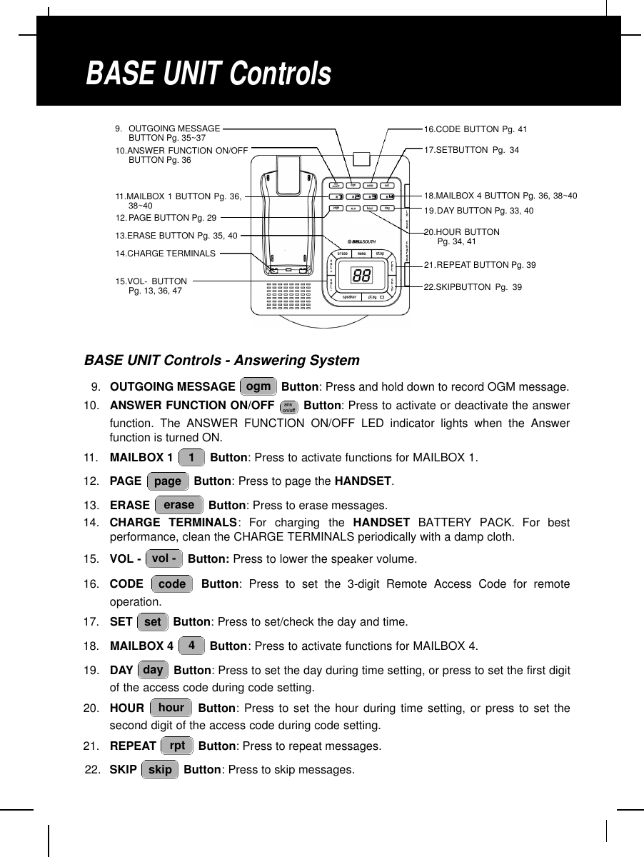 BASE UNIT Controls - Answering System9. OUTGOING MESSAGE  Button: Press and hold down to record OGM message.10. ANSWER FUNCTION ON/OFF  Button: Press to activate or deactivate the answerfunction. The ANSWER FUNCTION ON/OFF LED indicator lights when the Answerfunction is turned ON.11. MAILBOX 1  Button: Press to activate functions for MAILBOX 1.12. PAGE  Button: Press to page the HANDSET.13. ERASE  Button: Press to erase messages.14. CHARGE  TERMINALS:  For  charging  the  H A N D S E T B AT T E RY PACK.  For  bestperformance, clean the CHARGE TERMINALS periodically with a damp cloth.15. VOL - Button: Press to lower the speaker volume.16. CODE  Button: Press to set the 3-digit Remote Access Code for remoteoperation.17. SET  Button: Press to set/check the day and time.18. MAILBOX 4  Button: Press to activate functions for MAILBOX 4.19. DAY Button: Press to set the day during time setting, or press to set the first digitof the access code during code setting.20. HOUR  Button: Press to set the hour during time setting, or press to set thesecond digit of the access code during code setting.21. REPEAT Button: Press to repeat messages.22. SKIP Button: Press to skip messages.skiprpthourday4setcodevol -erasepage1ogmBASE UNIT Controls17.SETBUTTON Pg. 3416.CODE BUTTON Pg. 419. OUTGOING MESSAGE BUTTON Pg. 35~3710.ANSWER FUNCTION ON/OFFBUTTON Pg. 3622.SKIPBUTTON Pg. 3921.REPEAT BUTTON Pg. 3919.DAY BUTTON Pg. 33, 4014.CHARGE TERMINALS20.HOUR BUTTON Pg. 34, 4112.PAGE BUTTON Pg. 2911.MAILBOX 1 BUTTON Pg. 36,38~40 18.MAILBOX 4 BUTTON Pg. 36, 38~4013.ERASE BUTTON Pg. 35, 4015.VOL- BUTTON Pg. 13, 36, 47