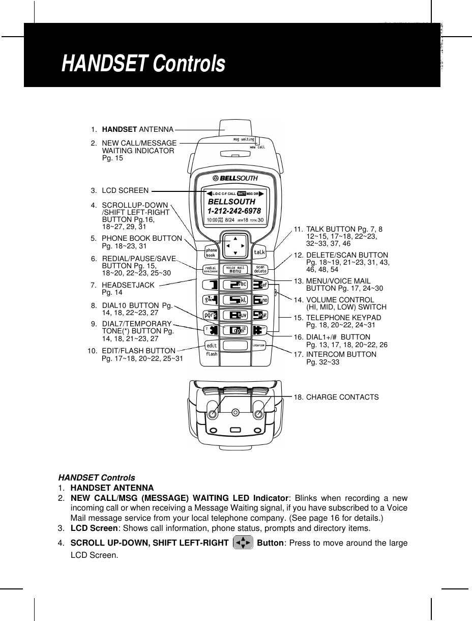 HANDSET Controls1. HANDSET ANTENNA2. NEW CALL/MSG (MESSAGE) WAITING LED Indicator: Blinks when recording a newincoming call or when receiving a Message Waiting signal, if you have subscribed to a VoiceMail message service from your local telephone company. (See page 16 for details.)3. LCD Screen: Shows call information, phone status, prompts and directory items.4. SCROLL UP-DOWN, SHIFT LEFT-RIGHT  Button: Press to move around the largeLCD Screen.HANDSET Controls1. HANDSET ANTENNA2. NEW CALL/MESSAGEWAITING INDICATORPg. 153. LCD SCREEN11. TALK BUTTON Pg. 7, 812~15, 17~18, 22~23,32~33, 37, 464. SCROLLUP-DOWN/SHIFT LEFT-RIGHTBUTTON Pg.16,18~27, 29, 316. REDIAL/PAUSE/SAVE BUTTON Pg. 15,18~20, 22~23, 25~3014. VOLUME CONTROL(HI, MID, LOW) SWITCH8. DIAL10 BUTTON Pg.14, 18, 22~23, 2717. INTERCOM BUTTONPg. 32~339. DIAL7/TEMPORARYTONE(*) BUTTON Pg.14, 18, 21~23, 275. PHONE BOOK BUTTON Pg. 18~23, 3112. DELETE/SCAN BUTTONPg. 18~19, 21~23, 31, 43,46, 48, 5413. MENU/VOICE MAILBUTTON Pg. 17, 24~307. HEADSETJACK Pg. 1415. TELEPHONE KEYPADPg. 18, 20~22, 24~3116. DIAL1+/# BUTTONPg. 13, 17, 18, 20~22, 2610. EDIT/FLASH BUTTONPg. 17~18, 20~22, 25~3118. CHARGE CONTACTS