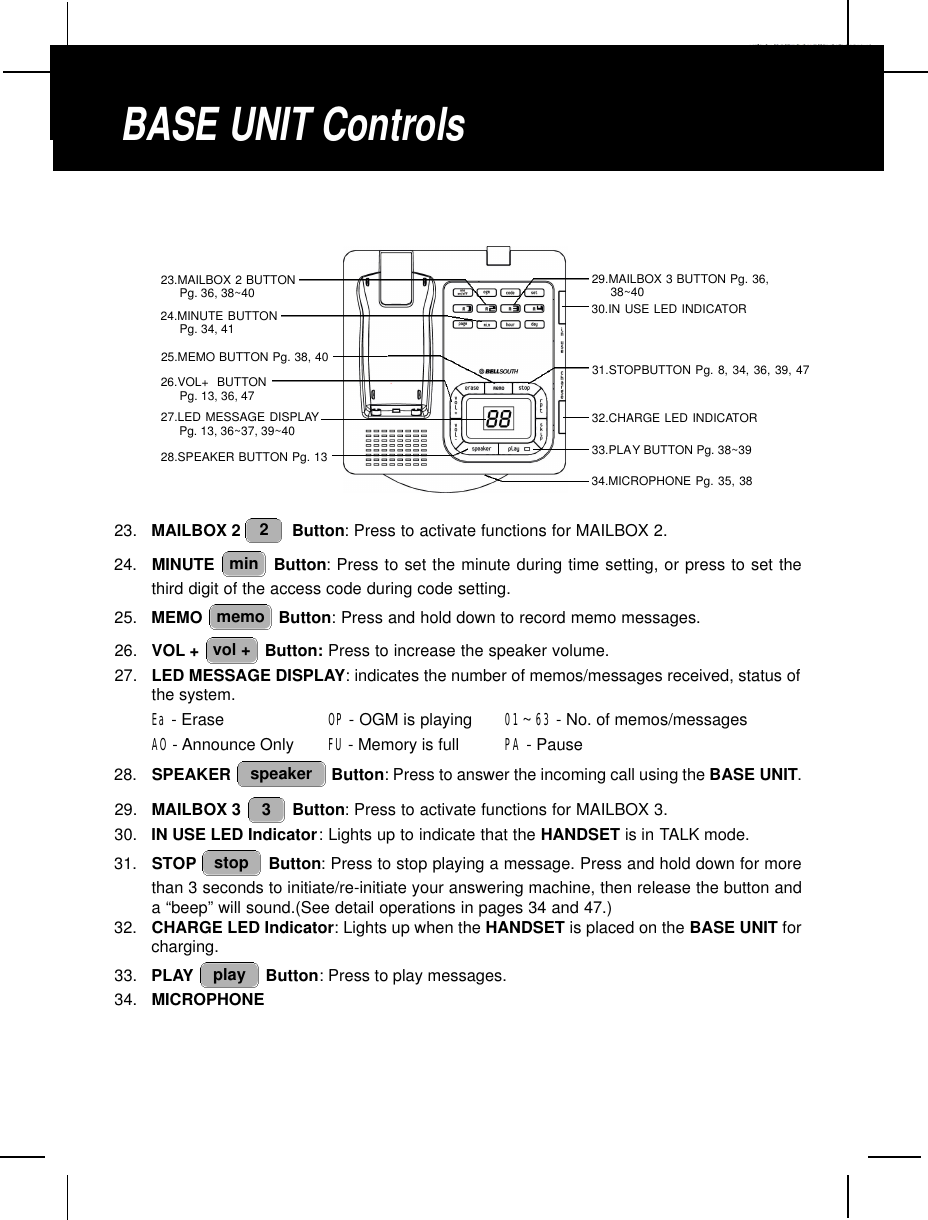 23. MAILBOX 2  Button: Press to activate functions for MAILBOX 2.24. MINUTE  Button: Press to set the minute during time setting, or press to set thethird digit of the access code during code setting.25. MEMO  Button: Press and hold down to record memo messages.26. VOL + Button: Press to increase the speaker volume.27. LED MESSAGE DISPLAY: indicates the number of memos/messages received, status ofthe system.Ea - Erase   OP - OGM is playing   01 ~63 - No. of memos/messagesAO - Announce Only  FU - Memory is full  PA - Pause28. SPEAKER  Button: Press to answer the incoming call using the BASE UNIT.29. MAILBOX 3  Button: Press to activate functions for MAILBOX 3.30. IN USE LED Indicator: Lights up to indicate that the HANDSET is in TALK mode.31. STOP Button: Press to stop playing a message. Press and hold down for morethan 3 seconds to initiate/re-initiate your answering machine, then release the button anda “beep” will sound.(See detail operations in pages 34 and 47.)32. CHARGE LED Indicator: Lights up when the HANDSET is placed on the BASE UNIT forcharging.33. PLAY Button: Press to play messages.34. MICROPHONEplaystop3speakervol +memomin2BASE UNIT Controls24.MINUTE BUTTON Pg. 34, 4123.MAILBOX 2 BUTTON Pg. 36, 38~40 29.MAILBOX 3 BUTTON Pg. 36, 38~4027.LED MESSAGE DISPLAYPg. 13, 36~37, 39~4033.PLAY BUTTON Pg. 38~3930.IN USE LED INDICATOR31.STOPBUTTON Pg. 8, 34, 36, 39, 4732.CHARGE LED INDICATOR28.SPEAKER BUTTON Pg. 1326.VOL+ BUTTONPg. 13, 36, 4725.MEMO BUTTON Pg. 38, 4034.MICROPHONE Pg. 35, 38