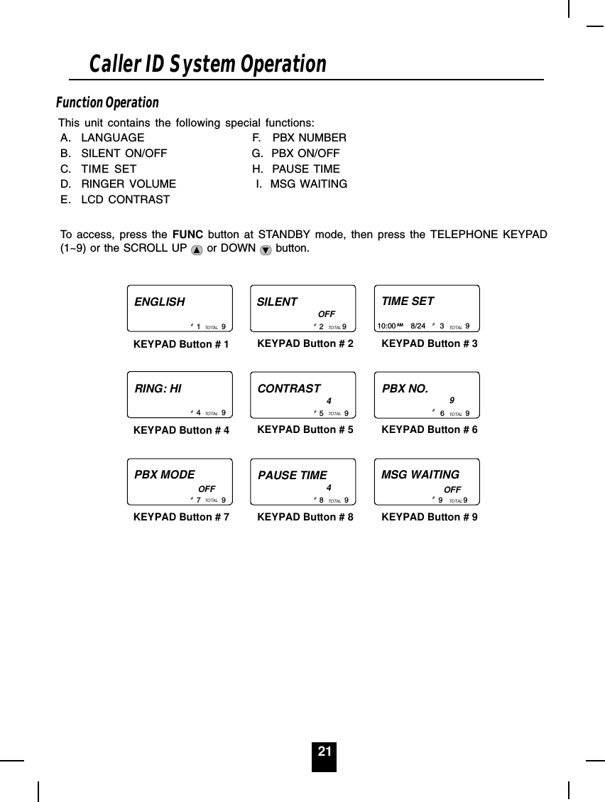 21Function OperationThis unit contains the following special functions:A. LANGUAGE F.   PBX NUMBERB. SILENT ON/OFF G.  PBX ON/OFFC. TIME SET H.  PAUSE TIMED. RINGER VOLUME  I.  MSG WAITINGE. LCD CONTRASTTo access, press the FUNC button at STANDBY mode, then press the TELEPHONE KEYPAD(1~9) or the SCROLL UP   or DOWN   button.ENGLISH1          9TOTAL# SILENT2         9TOTAL# OFFTIME SET10:00       8/24       3          9AM TOTAL# KEYPAD Button # 1 KEYPAD Button # 2 KEYPAD Button # 3RING: HI4          9TOTAL# CONTRAST5          9TOTAL# PBX NO.      6          9TOTAL# KEYPAD Button # 4 KEYPAD Button # 5 KEYPAD Button # 649PBX MODE7          9TOTAL# PAUSE TIME8          9TOTAL# MSG WAITING     9          9TOTAL# KEYPAD Button # 7 KEYPAD Button # 8 KEYPAD Button # 94OFF OFFCaller ID System Operation