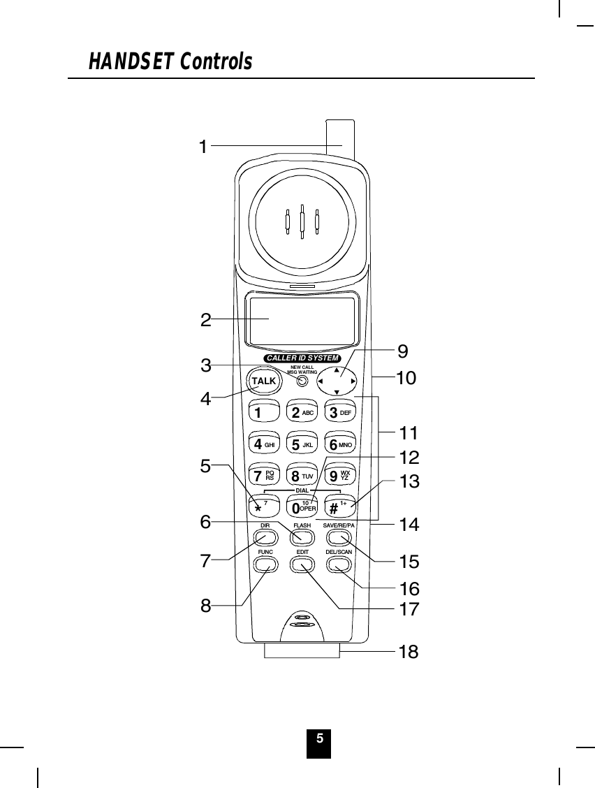 5HANDSET ControlsTALK123456789#0*ABC DEFMNOGHI JKLPQRS TUV WXYZOPERDIRFUNCFLASHEDITSAVE/RE/PADEL/SCANNEW CALLMSG WAITINGDIAL7101+CALLER ID SYSTEM234567819101112131415161718