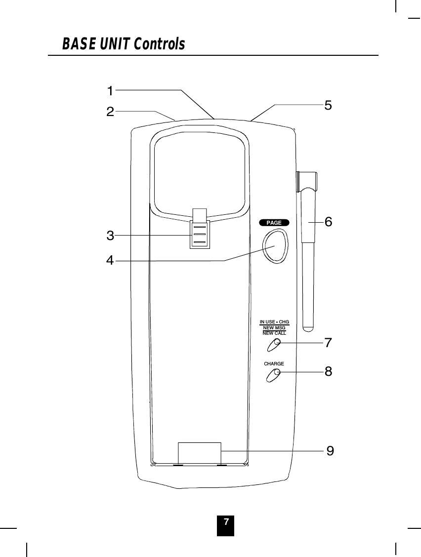 7BASE UNIT ControlsPAGECHARGEIN USE   CHGNEW MSGNEW CALL123567894