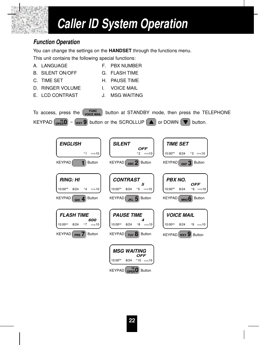 22Function OperationYou can change the settings on the HANDSET through the functions menu.This unit contains the following special functions:A. LANGUAGE  F. PBX NUMBERB. SILENT ON/OFF  G. FLASH TIMEC. TIME SET H. PAUSE TIMED. RINGER VOLUME  I. VOICE MAILE. LCD CONTRAST J. MSG WAITINGTo access, press the  button at STANDBY mode, then press the TELEPHONEKEYPAD  ~ button or the SCROLLUP or DOWN  button.9WXY010OPERFUNCVOICE MAILENGLISH#1TOTAL10KEYPAD Button1SILENTOFF#2TOTAL10KEYPAD Button2ABCTIME SET10:00AM          8/24 #3TOTAL10KEYPAD Button3DEFRING: HI10:00AM          8/24      #4TOTAL10KEYPAD Button4GHICONTRAST510:00AM          8/24     #5TOTAL10KEYPAD Button5JKLPBX NO.OFF10:00AM          8/24      #6TOTAL10KEYPAD Button6MNOFLASH TIME60010:00AM          8/24 #7TOTAL10KEYPAD Button7PRSPAUSE TIME410:00AM          8/24   #8TOTAL10KEYPAD Button8TUVMSG WAITINGOFF10:00AM          8/24     #10   TOTAL10KEYPAD Button010OPERVOICE MAIL10:00AM          8/24    #9TOTAL10KEYPAD Button9WXYCaller ID System Operation