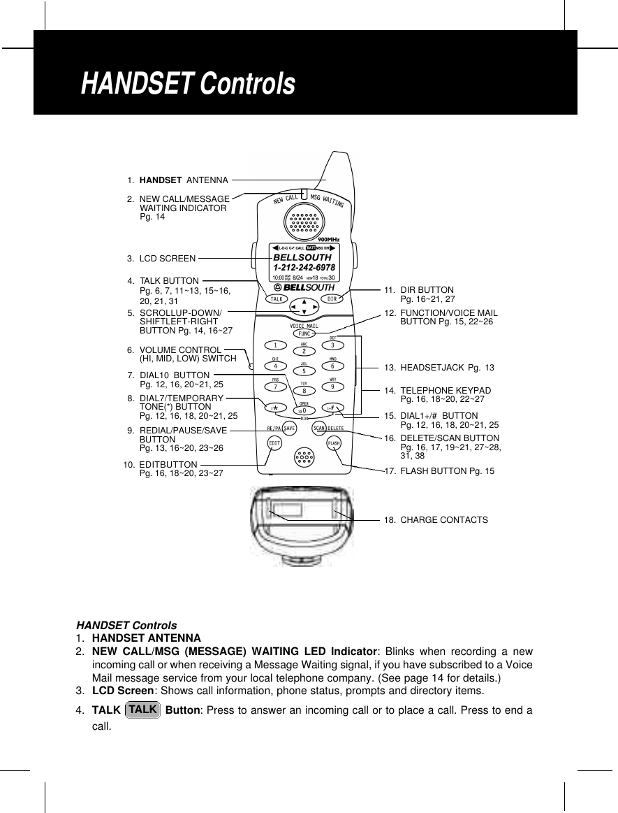 HANDSET Controls1. HANDSET ANTENNA2. NEW CALL/MSG (MESSAGE) WAITING LED Indicator: Blinks when recording a newincoming call or when receiving a Message Waiting signal, if you have subscribed to a VoiceMail message service from your local telephone company. (See page 14 for details.)3. LCD Screen: Shows call information, phone status, prompts and directory items.4. TALK  Button: Press to answer an incoming call or to place a call. Press to end acall.TALKHANDSET Controls2. NEW CALL/MESSAGEWAITING INDICATORPg. 143. LCD SCREEN1. HANDSET ANTENNA4. TALK BUTTON Pg. 6, 7, 11~13, 15~16,20, 21, 315. SCROLLUP-DOWN/SHIFTLEFT-RIGHTBUTTON Pg. 14, 16~276. VOLUME CONTROL(HI, MID, LOW) SWITCH7. DIAL10 BUTTONPg. 12, 16, 20~21, 258. DIAL7/TEMPORARYTONE(*) BUTTONPg. 12, 16, 18, 20~21, 259. REDIAL/PAUSE/SAVEBUTTON Pg. 13, 16~20, 23~2610. EDITBUTTONPg. 16, 18~20, 23~2711. DIR BUTTON Pg. 16~21, 2712. FUNCTION/VOICE MAILBUTTON Pg. 15, 22~2613. HEADSETJACK Pg. 1317. FLASH BUTTON Pg. 1518. CHARGE CONTACTS14. TELEPHONE KEYPADPg. 16, 18~20, 22~2715. DIAL1+/# BUTTONPg. 12, 16, 18, 20~21, 2516. DELETE/SCAN BUTTONPg. 16, 17, 19~21, 27~28,31, 38