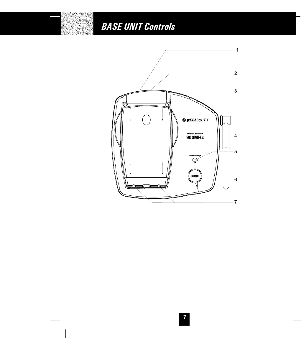 7BASE UNIT Controls6123457900MHzin use/chargefiltered soundTMpage