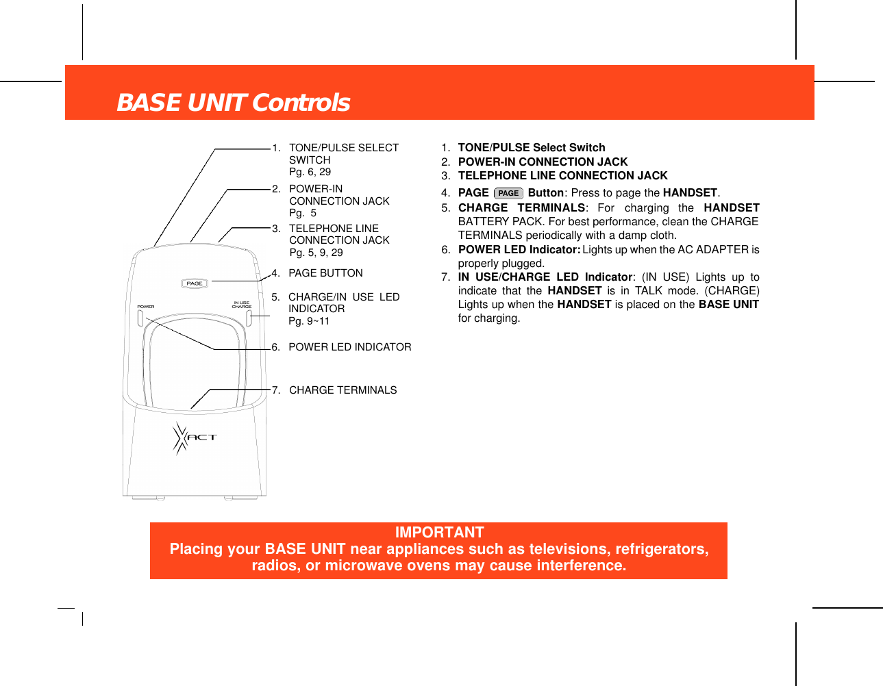 BASE UNIT Controls1. TONE/PULSE Select Switch2. POWER-IN CONNECTION JACK3. TELEPHONE LINE CONNECTION JACK4. PAGE  Button: Press to page the HANDSET.5. CHARGE  TERMINALS:  For  charging  the  H A N D S E TBATTERY PACK. For best performance, clean the CHARGETERMINALS periodically with a damp cloth.6. POWER LED Indicator: Lights up when the AC ADAPTER isproperly plugged.7. IN USE/CHARGE LED Indicator: (IN USE) Lights up toindicate that the HANDSET is in TALK mode. (CHARGE)Lights up when the HANDSET is placed on the BASE UNITfor charging.PAGEIMPORTANTPlacing your BASE UNIT near appliances such as televisions, refrigerators,radios, or microwave ovens may cause interference.1. TONE/PULSE SELECTSWITCH Pg. 6, 292. POWER-IN CONNECTION JACKPg.  53. TELEPHONE LINECONNECTION JACKPg. 5, 9, 296. POWER LED INDICATOR7. CHARGE TERMINALS4. PAGE BUTTON5. CHARGE/IN USE LEDINDICATORPg. 9~11