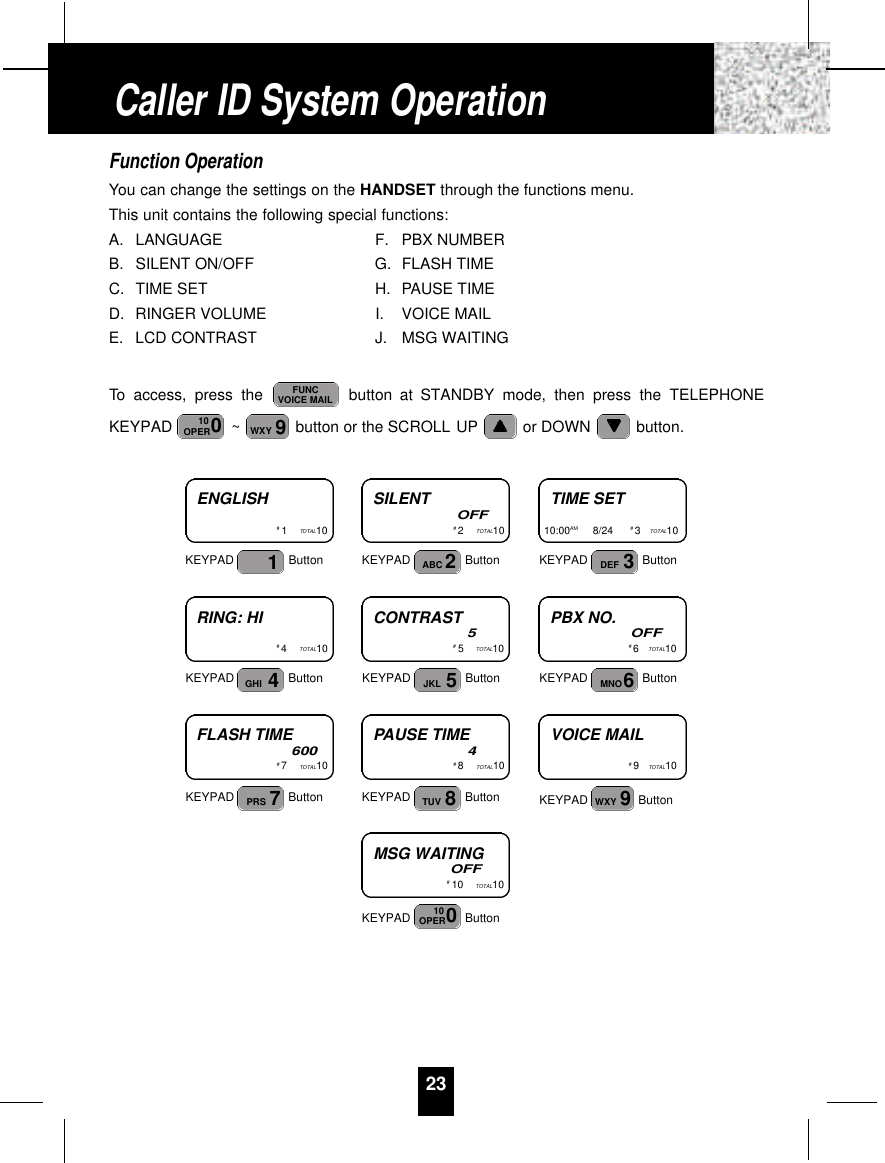 Function OperationYou can change the settings on the HANDSET through the functions menu.This unit contains the following special functions:A. LANGUAGE  F. PBX NUMBERB. SILENT ON/OFF  G. FLASH TIMEC. TIME SET H. PAUSE TIMED. RINGER VOLUME  I. VOICE MAILE. LCD CONTRAST J. MSG WAITINGTo access, press the  button at STANDBY mode, then press the TELEPHONEKEYPAD  ~ button or the SCROLL UP or DOWN  button.9WXY010OPERFUNCVOICE MAIL23ENGLISH#1TOTAL10KEYPAD Button1SILENTOFF#2TOTAL10KEYPAD Button2ABCTIME SET10:00AM          8/24 #3TOTAL10KEYPAD Button3DEFRING: HI#4TOTAL10KEYPAD Button4GHICONTRAST5#5TOTAL10KEYPAD Button5JKLPBX NO.OFF#6TOTAL10KEYPAD Button6MNOFLASH TIME600#7TOTAL10KEYPAD Button7PRSPAUSE TIME4#8TOTAL10KEYPAD Button8TUVMSG WAITINGOFF#10    TOTAL10KEYPAD Button010OPERVOICE MAIL#9TOTAL10KEYPAD Button9WXYCaller ID System Operation