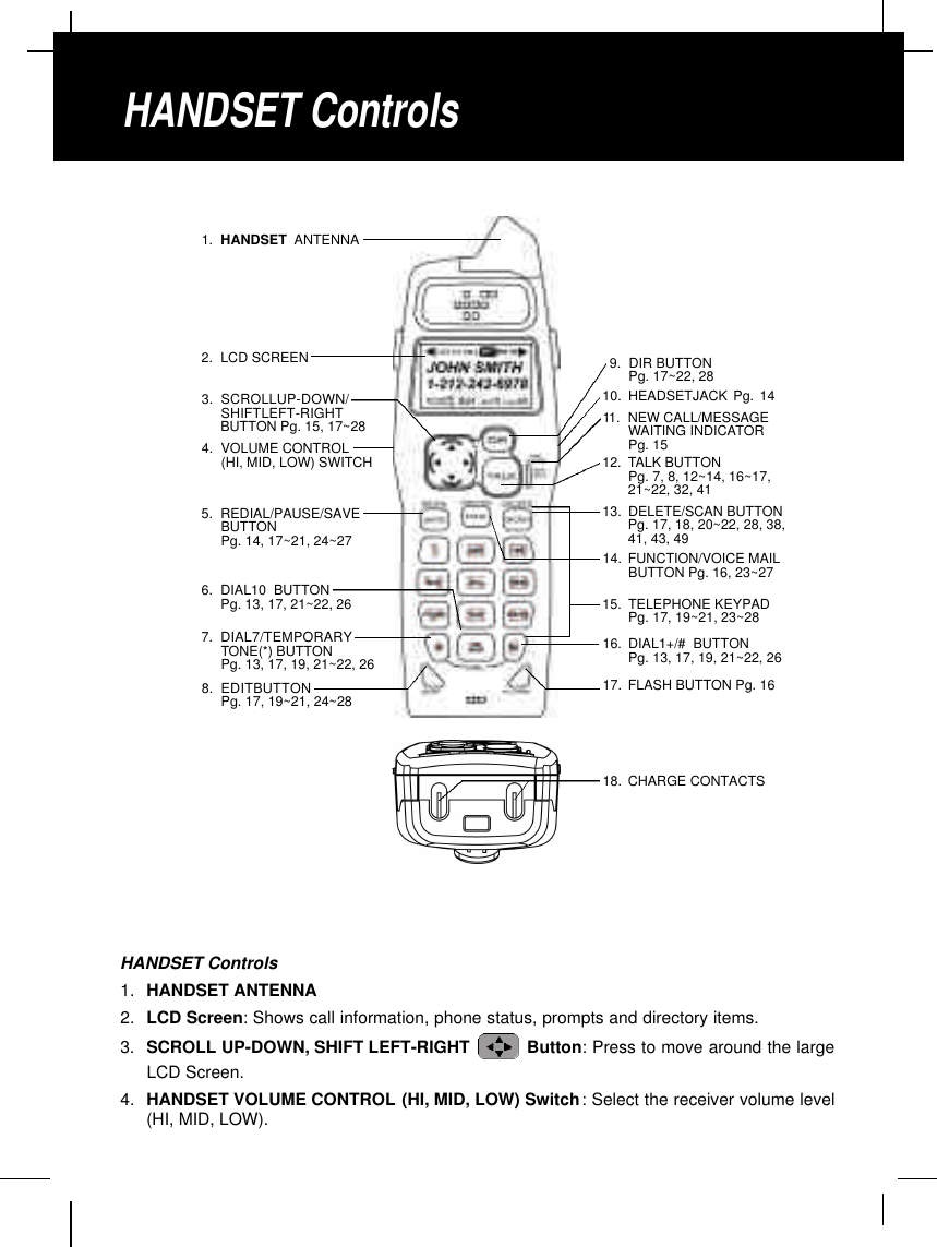 HANDSET Controls1. HANDSET ANTENNA2. LCD Screen: Shows call information, phone status, prompts and directory items.3. SCROLL UP-DOWN, SHIFT LEFT-RIGHT  Button: Press to move around the largeLCD Screen.4. HANDSET VOLUME CONTROL (HI, MID, LOW) Switch: Select the receiver volume level(HI, MID, LOW).HANDSET Controls11. NEW CALL/MESSAGEWAITING INDICATORPg. 152. LCD SCREEN1. HANDSET ANTENNA12. TALK BUTTON Pg. 7, 8, 12~14, 16~17,21~22, 32, 41 3. SCROLLUP-DOWN/SHIFTLEFT-RIGHTBUTTON Pg. 15, 17~284. VOLUME CONTROL(HI, MID, LOW) SWITCH6. DIAL10 BUTTONPg. 13, 17, 21~22, 267. DIAL7/TEMPORARYTONE(*) BUTTONPg. 13, 17, 19, 21~22, 265. REDIAL/PAUSE/SAVEBUTTON Pg. 14, 17~21, 24~278. EDITBUTTONPg. 17, 19~21, 24~289. DIR BUTTON Pg. 17~22, 2814. FUNCTION/VOICE MAILBUTTON Pg. 16, 23~2710. HEADSETJACK Pg. 1417. FLASH BUTTON Pg. 1618. CHARGE CONTACTS15. TELEPHONE KEYPADPg. 17, 19~21, 23~2816. DIAL1+/# BUTTONPg. 13, 17, 19, 21~22, 2613. DELETE/SCAN BUTTONPg. 17, 18, 20~22, 28, 38,41, 43, 49