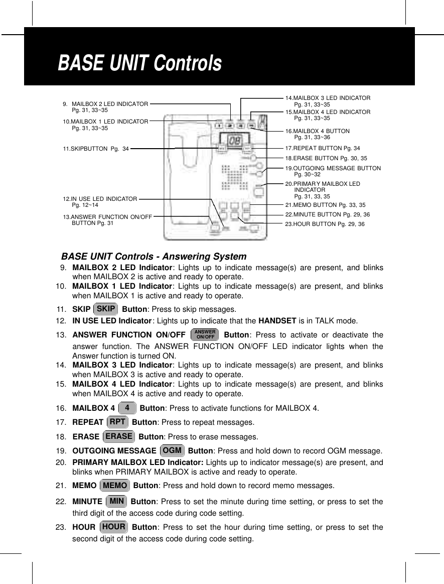 BASE UNIT Controls - Answering System9. MAILBOX 2 LED Indicator: Lights up to indicate message(s) are present, and blinkswhen MAILBOX 2 is active and ready to operate.10. MAILBOX 1 LED Indicator: Lights up to indicate message(s) are present, and blinkswhen MAILBOX 1 is active and ready to operate.11. SKIP Button: Press to skip messages.12. IN USE LED Indicator: Lights up to indicate that the HANDSET is in TALK mode.13. ANSWER FUNCTION ON/OFF  Button: Press to activate or deactivate theanswer function. The ANSWER FUNCTION ON/OFF LED indicator lights when theAnswer function is turned ON.14. MAILBOX 3 LED Indicator: Lights up to indicate message(s) are present, and blinkswhen MAILBOX 3 is active and ready to operate.15. MAILBOX 4 LED Indicator: Lights up to indicate message(s) are present, and blinkswhen MAILBOX 4 is active and ready to operate.16. MAILBOX 4  Button: Press to activate functions for MAILBOX 4.17. REPEAT Button: Press to repeat messages.18. ERASE  Button: Press to erase messages.19. OUTGOING MESSAGE  Button: Press and hold down to record OGM message.20. PRIMARY MAILBOX LED Indicator: Lights up to indicator message(s) are present, andblinks when PRIMARY MAILBOX is active and ready to operate.21. MEMO  Button: Press and hold down to record memo messages.22. MINUTE  Button: Press to set the minute during time setting, or press to set thethird digit of the access code during code setting.23. HOUR  Button: Press to set the hour during time setting, or press to set thesecond digit of the access code during code setting.HOURMINMEMOOGMERASERPT4ANSWERON/OFFSKIPBASE UNIT Controls23.HOUR BUTTON Pg. 29, 3622.MINUTE BUTTON Pg. 29, 3612.IN USE LED INDICATOR Pg. 12~1419.OUTGOING MESSAGE BUTTONPg. 30~3221.MEMO BUTTON Pg. 33, 3513.ANSWER FUNCTION ON/OFFBUTTON Pg. 319. MAILBOX 2 LED INDICATORPg. 31, 33~3510.MAILBOX 1 LED INDICATORPg. 31, 33~3511.SKIPBUTTON Pg. 3414.MAILBOX 3 LED INDICATOR Pg. 31, 33~3515.MAILBOX 4 LED INDICATOR Pg. 31, 33~3517.REPEAT BUTTON Pg. 3418.ERASE BUTTON Pg. 30, 3520.PRIMARY MAILBOX LEDINDICATOR Pg. 31, 33, 3516.MAILBOX 4 BUTTON Pg. 31, 33~36