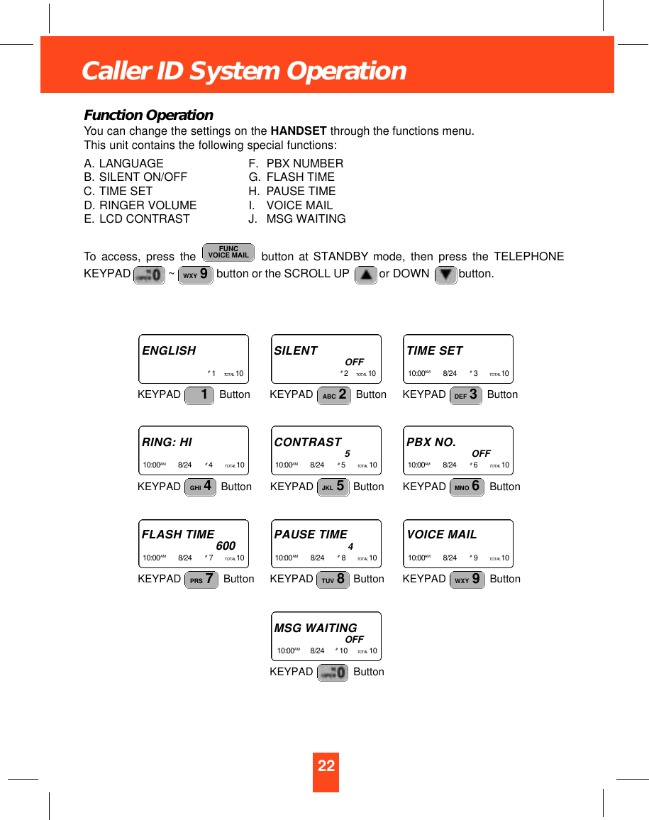 22Caller ID System OperationFunction OperationYou can change the settings on the HANDSET through the functions menu. This unit contains the following special functions:A. LANGUAGE  F. PBX NUMBERB. SILENT ON/OFF  G. FLASH TIMEC. TIME SET H. PAUSE TIMED. RINGER VOLUME  I. VOICE MAILE. LCD CONTRAST J. MSG WAITINGTo access, press the  button at STANDBY mode, then press the TELEPHONEKEYPAD ~ button or the SCROLL UP or DOWN button. WXY 9FUNCVOICE MAILE N G L I S H#1    TO TA L 1 0KEYPAD  Button1S I L E N T OFF#2    TO TA L 1 0KEYPAD  ButtonABC 2TIME SET1 0 : 0 0 AM             8/24  #3      TO TA L1 0KEYPAD  ButtonDEF 3RING: HI1 0 : 0 0 AM             8/24  #4      TO TA L 1 0KEYPAD  ButtonGHI 4C O N T R A S T 51 0 : 0 0 AM             8/24  #5      TO TA L 1 0KEYPAD  ButtonJKL 5PBX NO. OFF        1 0 : 0 0 AM             8/24  #6      TO TA L 1 0KEYPAD  ButtonMNO 6FLASH TIME6001 0 : 0 0AM             8/24  #7      TO TA L1 0KEYPAD  ButtonPRS 7PAUSE TIME41 0 : 0 0AM             8/24  #8      TO TA L 1 0KEYPAD  ButtonTUV 8VOICE MAIL1 0 : 0 0 AM             8/24  #9      TO TA L1 0KEYPAD  ButtonWXY 9MSG WA I T I N GOFF1 0 : 0 0 AM           8/24  #10     TO TA L 1 0KEYPAD  Button