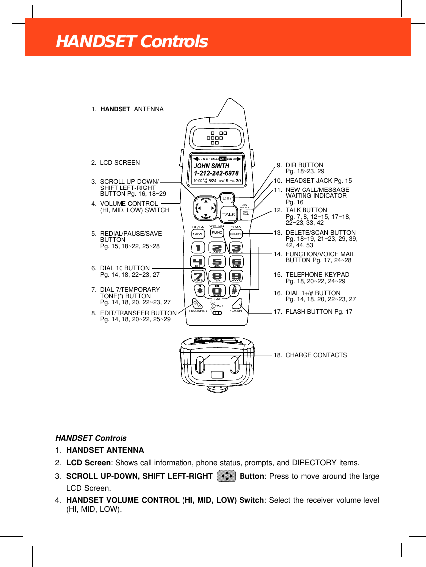 HANDSET Controls1. HANDSET ANTENNA2. LCD Screen: Shows call information, phone status, prompts, and DIRECTORY items.3. SCROLL UP-DOWN, SHIFT LEFT-RIGHT  Button: Press to move around the largeLCD Screen.4. HANDSET VOLUME CONTROL (HI, MID, LOW) Switch: Select the receiver volume level(HI, MID, LOW).HANDSET Controls11. NEW CALL/MESSAGEWAITING INDICATORPg. 162. LCD SCREEN1. HANDSET ANTENNA12. TALK BUTTON Pg. 7, 8, 12~15, 17~18,22~23, 33, 42 3. SCROLL UP-DOWN/SHIFT LEFT-RIGHTBUTTON Pg. 16, 18~294. VOLUME CONTROL(HI, MID, LOW) SWITCH6. DIAL 10 BUTTONPg. 14, 18, 22~23, 277. DIAL 7/TEMPORARYTONE(*) BUTTONPg. 14, 18, 20, 22~23, 275. REDIAL/PAUSE/SAVEBUTTON Pg. 15, 18~22, 25~288. EDIT/TRANSFER BUTTONPg. 14, 18, 20~22, 25~299. DIR BUTTON Pg. 18~23, 2914. FUNCTION/VOICE MAILBUTTON Pg. 17, 24~2810. HEADSET JACK Pg. 1517. FLASH BUTTON Pg. 1718. CHARGE CONTACTS15. TELEPHONE KEYPADPg. 18, 20~22, 24~2916. DIAL 1+/# BUTTONPg. 14, 18, 20, 22~23, 2713. DELETE/SCAN BUTTONPg. 18~19, 21~23, 29, 39,42, 44, 53