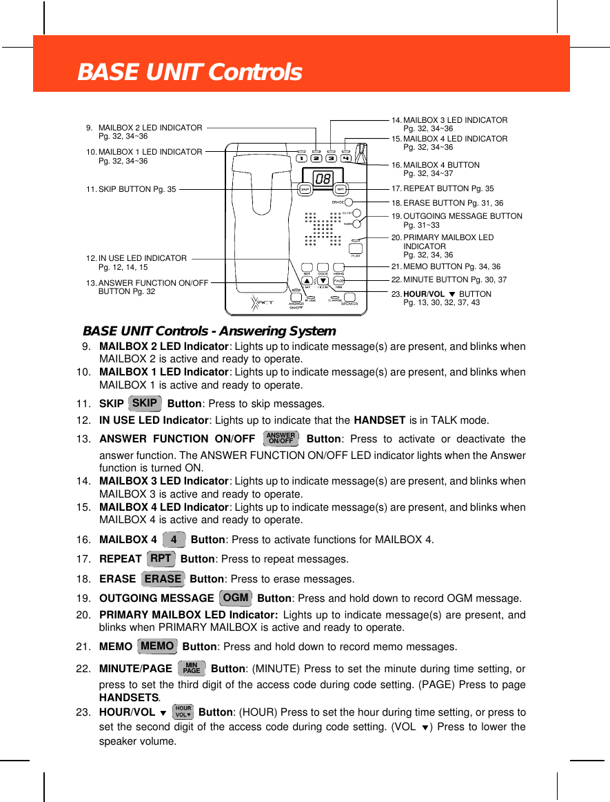 BASE UNIT Controls - Answering System9. MAILBOX 2 LED Indicator: Lights up to indicate message(s) are present, and blinks whenMAILBOX 2 is active and ready to operate.10. MAILBOX 1 LED Indicator: Lights up to indicate message(s) are present, and blinks whenMAILBOX 1 is active and ready to operate.11. SKIP  Button: Press to skip messages.12. IN USE LED Indicator: Lights up to indicate that the HANDSET is in TALK mode.13. ANSWER FUNCTION ON/OFF Button: Press to activate or deactivate theanswer function. The ANSWER FUNCTION ON/OFF LED indicator lights when the Answerfunction is turned ON.14. MAILBOX 3 LED Indicator: Lights up to indicate message(s) are present, and blinks whenMAILBOX 3 is active and ready to operate.15. MAILBOX 4 LED Indicator: Lights up to indicate message(s) are present, and blinks whenMAILBOX 4 is active and ready to operate.16. MAILBOX 4  Button: Press to activate functions for MAILBOX 4.17. REPEAT  Button: Press to repeat messages.18. ERASE  Button: Press to erase messages.19. OUTGOING MESSAGE  Button: Press and hold down to record OGM message.20. PRIMARY MAILBOX LED Indicator:  Lights up to indicate message(s) are present, andblinks when PRIMARY MAILBOX is active and ready to operate.21. MEMO  Button: Press and hold down to record memo messages.22. MINUTE/PAGE  Button: (MINUTE) Press to set the minute during time setting, orpress to set the third digit of the access code during code setting. (PAGE) Press to pageHANDSETS.23. HOUR/VOL  Button: (HOUR) Press to set the hour during time setting, or press toset the second digit of the access code during code setting. (VOL  ) Press to lower thespeaker volume.MINPAGEMEMOOGMERASERPT4ANSWERON/OFFSKIPBASE UNIT Controls23. HOUR/VOL  BUTTON Pg. 13, 30, 32, 37, 4322. MINUTE BUTTON Pg. 30, 3712.IN USE LED INDICATOR Pg. 12, 14, 1519. OUTGOING MESSAGE BUTTONPg. 31~3321. MEMO BUTTON Pg. 34, 3613.ANSWER FUNCTION ON/OFFBUTTON Pg. 329. MAILBOX 2 LED INDICATORPg. 32, 34~3610.MAILBOX 1 LED INDICATORPg. 32, 34~3611.SKIP BUTTON Pg. 3514. MAILBOX 3 LED INDICATOR Pg. 32, 34~3615. MAILBOX 4 LED INDICATOR Pg. 32, 34~3617. REPEAT BUTTON Pg. 3518. ERASE BUTTON Pg. 31, 3620. PRIMARY MAILBOX LEDINDICATOR Pg. 32, 34, 3616. MAILBOX 4 BUTTON Pg. 32, 34~37