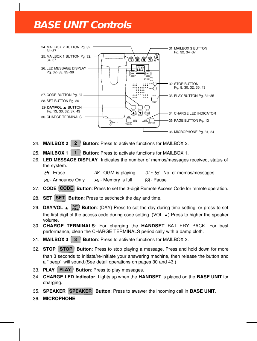 24. MAILBOX 2  Button: Press to activate functions for MAILBOX 2.25. MAILBOX 1  Button: Press to activate functions for MAILBOX 1.26. LED MESSAGE DISPLAY: Indicates the number of memos/messages received, status ofthe system.- Erase   - OGM is playing   ~- No. of memos/messages- Announce Only  - Memory is full  - Pause27. CODE  Button: Press to set the 3-digit Remote Access Code for remote operation.28. SET  Button: Press to set/check the day and time.29. DAY/VOL  Button: (DAY) Press to set the day during time setting, or press to setthe first digit of the access code during code setting. (VOL ) Press to higher the speakervolume.30. CHARGE TERMINALS: For charging the HANDSET BATTERY PACK. For bestperformance, clean the CHARGE TERMINALS periodically with a damp cloth.31. MAILBOX 3  Button: Press to activate functions for MAILBOX 3.32. STOP  Button: Press to stop playing a message. Press and hold down for morethan 3 seconds to initiate/re-initiate your answering machine, then release the button anda “beep”will sound.(See detail operations on pages 30 and 43.)33. PLAY Button: Press to play messages.34. CHARGE LED Indicator: Lights up when the HANDSET is placed on the BASE UNIT forcharging.35. SPEAKER  Button: Press to awswer the incoming call in BASE UNIT.36. MICROPHONESPEAKERPLAYSTOP3SETCODE12BASE UNIT Controls25.MAILBOX 1 BUTTON Pg. 32,34~3724.MAILBOX 2 BUTTON Pg. 32,34~3735. PAGE BUTTON Pg. 1331. MAILBOX 3 BUTTON Pg. 32, 34~3732. STOP BUTTON Pg. 8, 30, 32, 35, 4336. MICROPHONE Pg. 31, 3428.SET BUTTON Pg. 3027.CODE BUTTON Pg. 3734. CHARGE LED INDICATOR30.CHARGE TERMINALS26.LED MESSAGE DISPLAY Pg. 32~33, 35~3629.DAY/VOL  BUTTON Pg. 13, 30, 32, 37, 4333. PLAY BUTTON Pg. 34~35