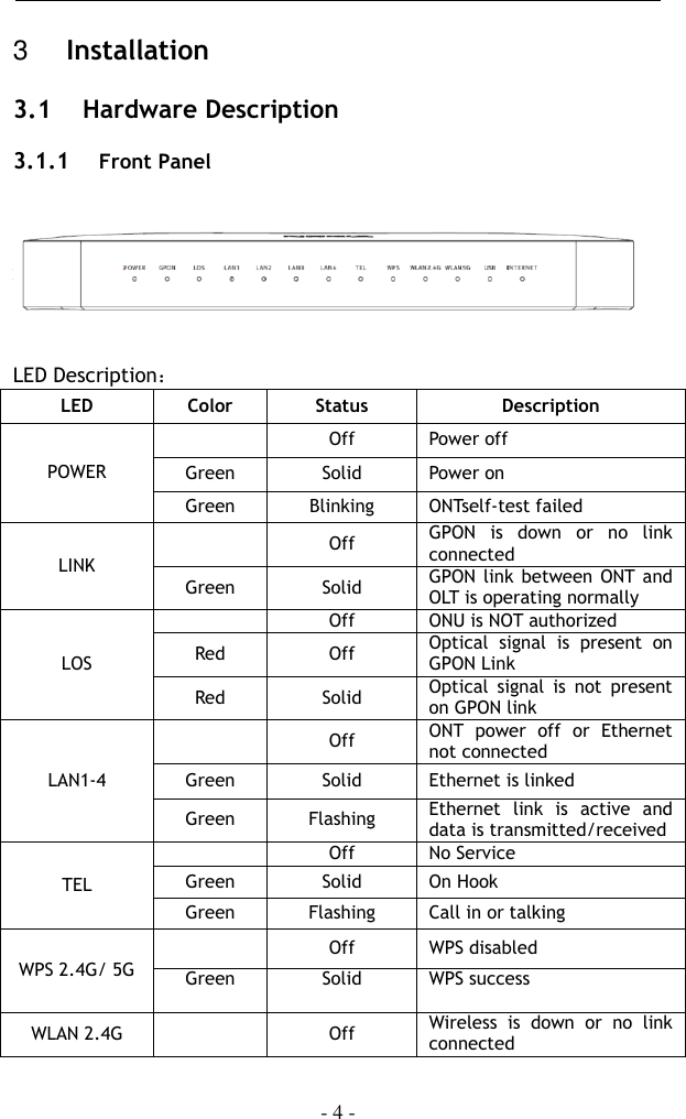    - 4 -  3   Installation 3.1    Hardware Description 3.1.1   Front Panel   LED Description： LED Color Status Description POWER  Off Power off Green Solid Power on Green Blinking ONTself-test failed LINK  Off GPON  is  down  or  no  link connected Green Solid GPON link between  ONT and OLT is operating normally LOS  Off ONU is NOT authorized Red Off Optical  signal  is  present  on GPON Link Red Solid Optical  signal  is  not  present on GPON link LAN1-4  Off ONT  power  off  or  Ethernet not connected Green Solid Ethernet is linked Green Flashing Ethernet  link  is  active  and data is transmitted/received TEL  Off No Service Green Solid On Hook Green Flashing Call in or talking WPS 2.4G/ 5G  Off WPS disabled Green  Solid  WPS success  WLAN 2.4G  Off Wireless  is  down  or  no  link connected 