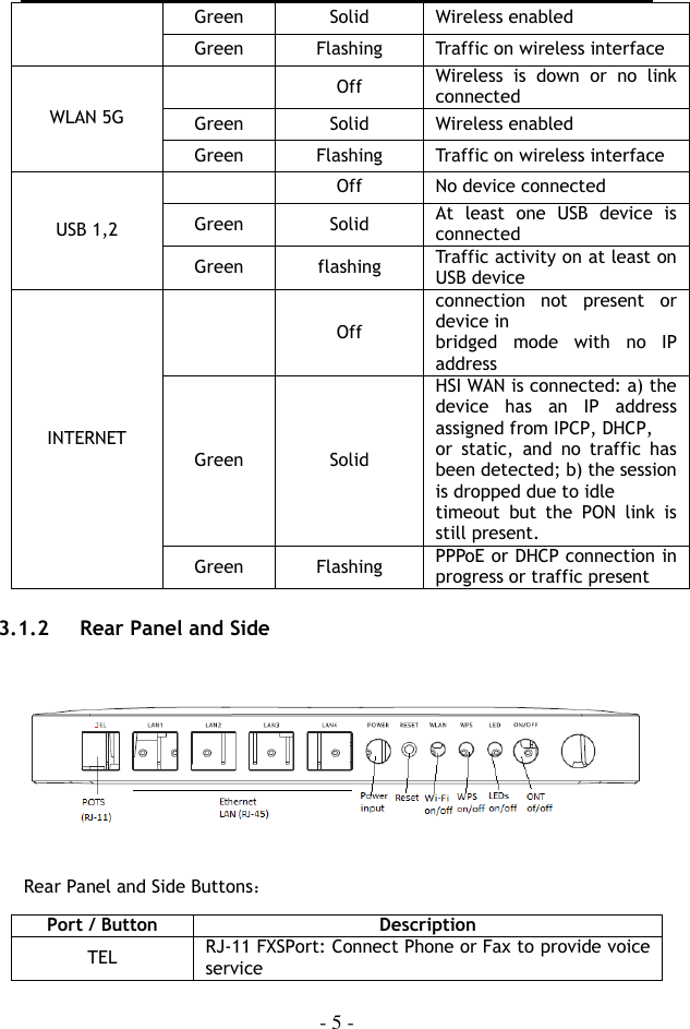  - 5 - Green Solid Wireless enabled Green Flashing Traffic on wireless interface WLAN 5G  Off Wireless  is  down  or  no  link connected Green Solid Wireless enabled Green Flashing Traffic on wireless interface USB 1,2  Off No device connected Green Solid At  least  one  USB  device  is connected Green flashing Traffic activity on at least on USB device INTERNET  Off connection  not  present  or device in bridged  mode  with  no  IP address Green Solid HSI WAN is connected: a) the device  has  an  IP  address assigned from IPCP, DHCP, or  static,  and  no  traffic  has been detected; b) the session is dropped due to idle timeout  but  the  PON  link  is still present. Green Flashing PPPoE or DHCP connection in progress or traffic present  3.1.2 Rear Panel and Side    Rear Panel and Side Buttons： Port / Button Description TEL RJ-11 FXSPort: Connect Phone or Fax to provide voice service 