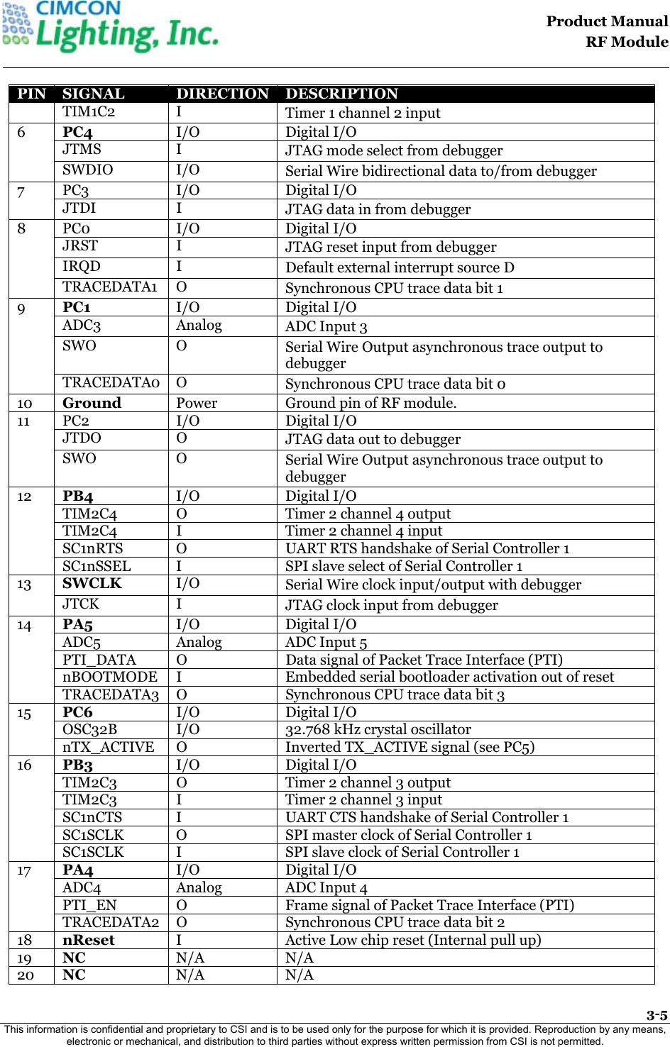                                                                                    Product Manual  RF Module  3-5 This information is confidential and proprietary to CSI and is to be used only for the purpose for which it is provided. Reproduction by any means, electronic or mechanical, and distribution to third parties without express written permission from CSI is not permitted.    PIN  SIGNAL  DIRECTION  DESCRIPTION TIM1C2  I  Timer 1 channel 2 input 6  PC4 I/O  Digital I/O JTMS   I  JTAG mode select from debugger  SWDIO  I/O  Serial Wire bidirectional data to/from debugger 7 PC3  I/O  Digital I/O JTDI   I  JTAG data in from debugger  8 PC0  I/O  Digital I/O JRST   I  JTAG reset input from debugger  IRQD I  Default external interrupt source D  TRACEDATA1   O  Synchronous CPU trace data bit 1  9  PC1 I/O Digital I/O ADC3  Analog  ADC Input 3  SWO  O  Serial Wire Output asynchronous trace output to debugger  TRACEDATA0   O  Synchronous CPU trace data bit 0  10  Ground Power  Ground pin of RF module. 11 PC2  I/O  Digital I/O JTDO   O  JTAG data out to debugger  SWO  O  Serial Wire Output asynchronous trace output to debugger 12  PB4 I/O  Digital I/O TIM2C4   O  Timer 2 channel 4 output   TIM2C4   I  Timer 2 channel 4 input  SC1nRTS   O  UART RTS handshake of Serial Controller 1   SC1nSSEL   I  SPI slave select of Serial Controller 1   13  SWCLK   I/O  Serial Wire clock input/output with debugger  JTCK   I  JTAG clock input from debugger  14  PA5 I/O  Digital I/O ADC5  Analog ADC Input 5  PTI_DATA   O  Data signal of Packet Trace Interface (PTI)   nBOOTMODE  I  Embedded serial bootloader activation out of reset  TRACEDATA3   O  Synchronous CPU trace data bit 3   15  PC6  I/O Digital I/O OSC32B  I/O  32.768 kHz crystal oscillator  nTX_ACTIVE   O  Inverted TX_ACTIVE signal (see PC5)  16  PB3 I/O  Digital I/O TIM2C3   O  Timer 2 channel 3 output   TIM2C3   I  Timer 2 channel 3 input  SC1nCTS   I  UART CTS handshake of Serial Controller 1   SC1SCLK   O  SPI master clock of Serial Controller 1   SC1SCLK   I  SPI slave clock of Serial Controller 1   17  PA4 I/O  Digital I/O ADC4  Analog ADC Input 4  PTI_EN   O  Frame signal of Packet Trace Interface (PTI)   TRACEDATA2   O  Synchronous CPU trace data bit 2   18  nReset I Active Low chip reset (Internal pull up) 19  NC N/A N/A 20  NC N/A N/A 