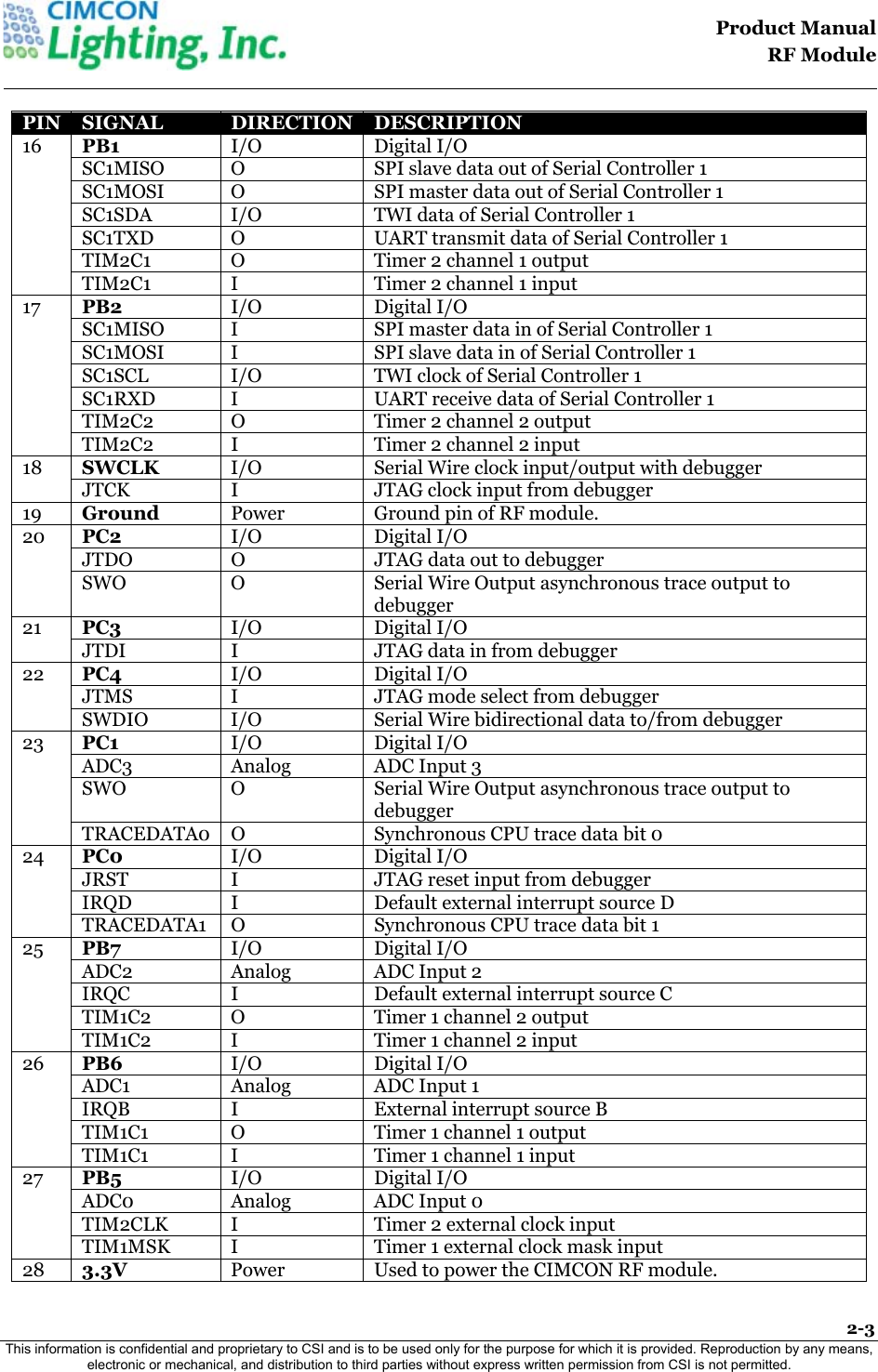                                                                                    Product Manual  RF Module  2-3 This information is confidential and proprietary to CSI and is to be used only for the purpose for which it is provided. Reproduction by any means, electronic or mechanical, and distribution to third parties without express written permission from CSI is not permitted.    PIN  SIGNAL  DIRECTION  DESCRIPTION 16  PB1  I/O Digital I/O SC1MISO   O  SPI slave data out of Serial Controller 1   SC1MOSI   O  SPI master data out of Serial Controller 1  SC1SDA   I/O  TWI data of Serial Controller 1   SC1TXD   O  UART transmit data of Serial Controller 1   TIM2C1   O  Timer 2 channel 1 output   TIM2C1   I  Timer 2 channel 1 input  17  PB2  I/O Digital I/O SC1MISO   I  SPI master data in of Serial Controller 1   SC1MOSI   I  SPI slave data in of Serial Controller 1  SC1SCL   I/O  TWI clock of Serial Controller 1  SC1RXD   I   UART receive data of Serial Controller 1  TIM2C2   O  Timer 2 channel 2 output  TIM2C2   I  Timer 2 channel 2 input  18  SWCLK  I/O  Serial Wire clock input/output with debugger  JTCK   I  JTAG clock input from debugger  19  Ground  Power   Ground pin of RF module. 20  PC2  I/O Digital I/O JTDO   O  JTAG data out to debugger  SWO   O  Serial Wire Output asynchronous trace output to debugger 21  PC3  I/O Digital I/O JTDI   I  JTAG data in from debugger  22  PC4  I/O Digital I/O JTMS   I  JTAG mode select from debugger  SWDIO   I/O  Serial Wire bidirectional data to/from debugger 23  PC1  I/O Digital I/O ADC3  Analog ADC Input 3  SWO   O  Serial Wire Output asynchronous trace output to debugger  TRACEDATA0   O  Synchronous CPU trace data bit 0  24  PC0  I/O Digital I/O JRST   I  JTAG reset input from debugger  IRQD  I  Default external interrupt source D  TRACEDATA1   O  Synchronous CPU trace data bit 1  25  PB7  I/O Digital I/O ADC2  Analog ADC Input 2  IRQC  I  Default external interrupt source C  TIM1C2   O  Timer 1 channel 2 output  TIM1C2   I  Timer 1 channel 2 input 26  PB6  I/O Digital I/O ADC1  Analog ADC Input 1  IRQB   I  External interrupt source B  TIM1C1   O  Timer 1 channel 1 output  TIM1C1   I  Timer 1 channel 1 input  27  PB5  I/O Digital I/O ADC0  Analog ADC Input 0  TIM2CLK   I  Timer 2 external clock input  TIM1MSK   I  Timer 1 external clock mask input  28  3.3V Power  Used to power the CIMCON RF module.  