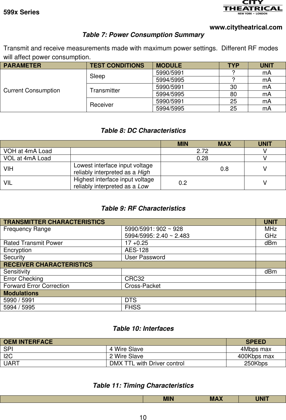 599x Series          www.citytheatrical.com 10  Table 7: Power Consumption Summary Transmit and receive measurements made with maximum power settings.  Different RF modes will affect power consumption. PARAMETER TEST CONDITIONS MODULE TYP UNIT Current Consumption Sleep 5990/5991 ? mA 5994/5995 ? mA Transmitter 5990/5991 30 mA 5994/5995 80 mA Receiver 5990/5991 25 mA 5994/5995 25 mA  Table 8: DC Characteristics  MIN MAX UNIT VOH at 4mA Load  2.72 V VOL at 4mA Load  0.28 V VIH Lowest interface input voltage reliably interpreted as a High  0.8 V VIL Highest interface input voltage reliably interpreted as a Low 0.2  V  Table 9: RF Characteristics TRANSMITTER CHARACTERISTICS UNIT Frequency Range 5990/5991: 902 ~ 928 5994/5995: 2.40 ~ 2.483 MHz GHz Rated Transmit Power 17 +0.25 dBm Encryption AES-128  Security User Password  RECEIVER CHARACTERISTICS  Sensitivity  dBm Error Checking CRC32  Forward Error Correction Cross-Packet  Modulations  5990 / 5991 DTS  5994 / 5995 FHSS   Table 10: Interfaces OEM INTERFACE SPEED SPI 4 Wire Slave 4Mbps max I2C 2 Wire Slave 400Kbps max UART DMX TTL with Driver control 250Kbps  Table 11: Timing Characteristics  MIN MAX UNIT 