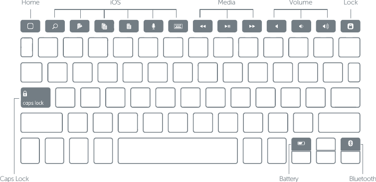 ios Media Volume LockCaps LockHomeBattery Bluetooth