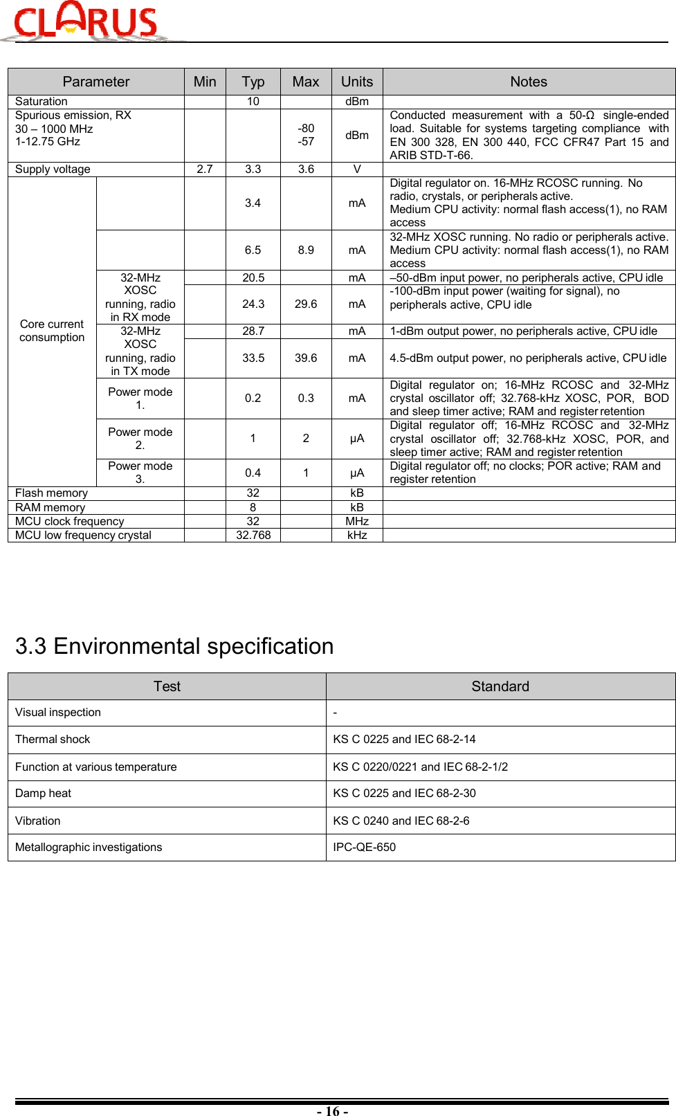 - 16 - Parameter  Min Typ  Max Units Notes Saturation  10  dBm Spurious emission, RX 30 – 1000 MHz 1-12.75 GHz -80 -57  dBm Conducted  measurement  with  a  50-Ω  single-ended load.  Suitable  for  systems  targeting  compliance  with EN  300  328,  EN  300  440,  FCC  CFR47  Part  15  and ARIB STD-T-66. Supply voltage  2.7 3.3  3.6  V Core current consumption 3.4  mA Digital regulator on. 16-MHz RCOSC running. No radio, crystals, or peripherals active. Medium CPU activity: normal flash access(1), no RAM access 6.5  8.9  mA 32-MHz XOSC running. No radio or peripherals active. Medium CPU activity: normal flash access(1), no RAM access 32-MHz XOSC running, radio in RX mode 20.5  mA  –50-dBm input power, no peripherals active, CPU idle24.3  29.6  mA -100-dBm input power (waiting for signal), no peripherals active, CPU idle 32-MHz XOSC running, radio in TX mode 28.7  mA  1-dBm output power, no peripherals active, CPU idle 33.5  39.6  mA  4.5-dBm output power, no peripherals active, CPU idle Power mode 1.  0.2  0.3  mA Digital  regulator  on;  16-MHz  RCOSC  and  32-MHz crystal  oscillator  off;  32.768-kHz  XOSC,  POR,  BOD and sleep timer active; RAM and register retention Power mode 2.  1  2  μA Digital  regulator  off;  16-MHz  RCOSC  and  32-MHz crystal  oscillator  off;  32.768-kHz  XOSC,  POR,  and sleep timer active; RAM and register retention Power mode 3.  0.4  1  μA  Digital regulator off; no clocks; POR active; RAM and register retention Flash memory  32  kB RAM memory  8  kB MCU clock frequency  32  MHz MCU low frequency crystal  32.768 kHz 3.3 Environmental specification Test  Standard Visual inspection  - Thermal shock  KS C 0225 and IEC 68-2-14 Function at various temperature  KS C 0220/0221 and IEC 68-2-1/2 Damp heat  KS C 0225 and IEC 68-2-30 Vibration  KS C 0240 and IEC 68-2-6 Metallographic investigations  IPC-QE-650 