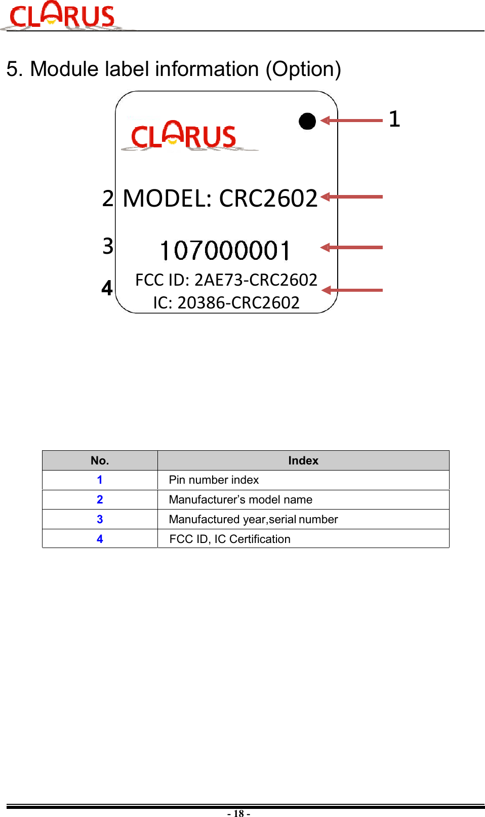 - 18 - 5. Module label information (Option)1 2 3 No. Index1Pin number index 2Manufacturer’s model name 3Manufactured year,serial number MODEL: CRC2602 FCC ID: 2AE73-CRC2602IC: 20386-CRC26024 4FCC ID, IC Certification