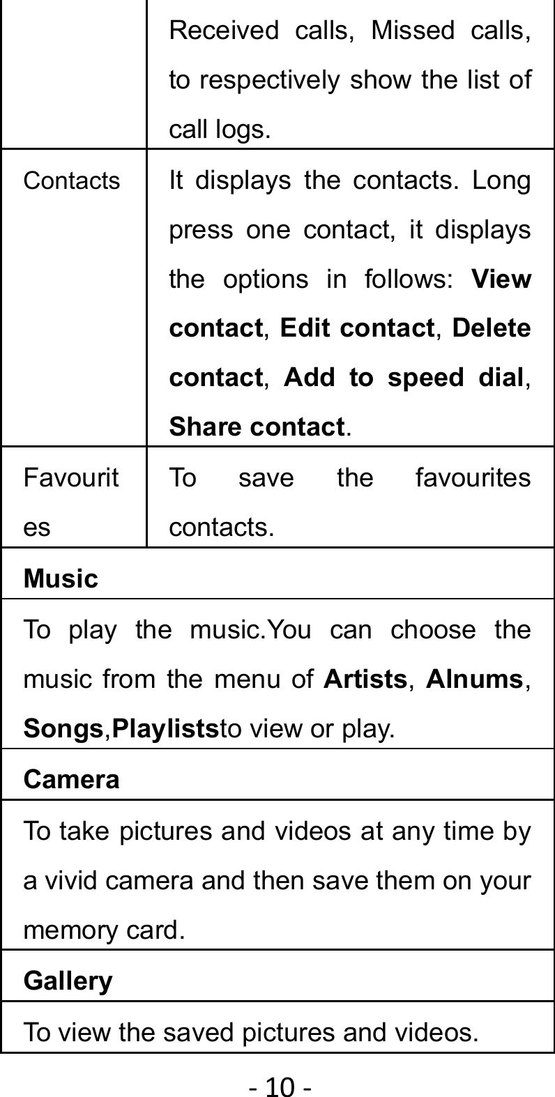 ‐10‐Received calls, Missed calls, to respectively show the list of call logs. Contacts  It displays the contacts. Long press one contact, it displays the options in follows: View contact, Edit contact, Delete contact,  Add to speed dial, Share contact. Favourites To save the favourites contacts. Music To play the music.You can choose the music from the menu of Artists,  Alnums, Songs,Playliststo view or play. Camera To take pictures and videos at any time by a vivid camera and then save them on your memory card. Gallery To view the saved pictures and videos. 