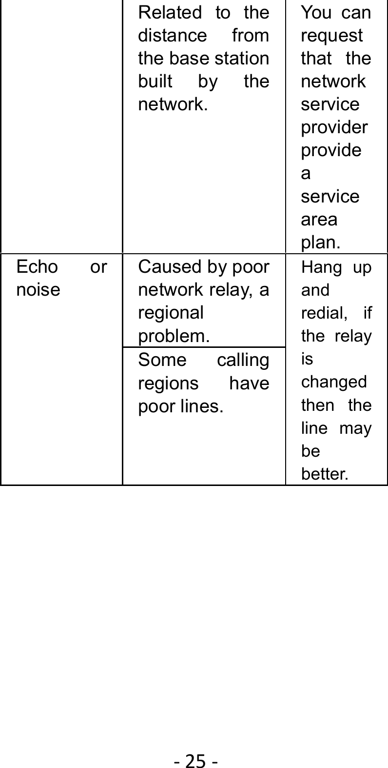 ‐25‐Related to the distance from the base station built by the network. You can request that the network service provider provide a service area plan. Echo or noise  Caused by poor network relay, a regional problem. Hang up and redial, if the relay is changed then the line may be better. Some calling regions have poor lines. 