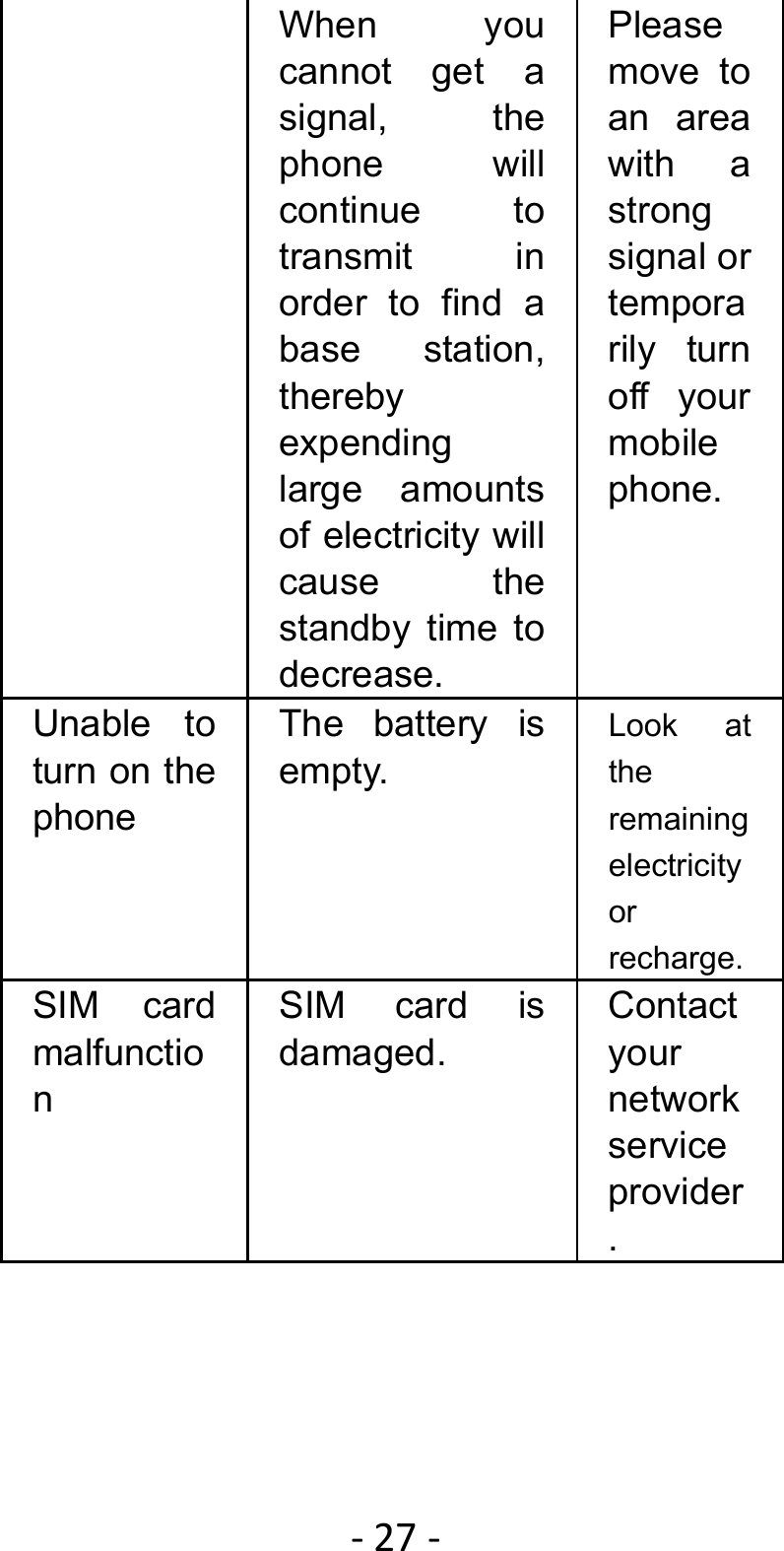 ‐27‐When you cannot get a signal, the phone will continue to transmit in order to find a base station, thereby expending large amounts of electricity will cause the standby time to decrease. Please move to an area with a strong signal or temporarily turn off your mobile phone. Unable to turn on the phone The battery is empty.  Look at the remaining electricity or recharge. SIM card malfunction SIM card is damaged. Contact your network service provider.  