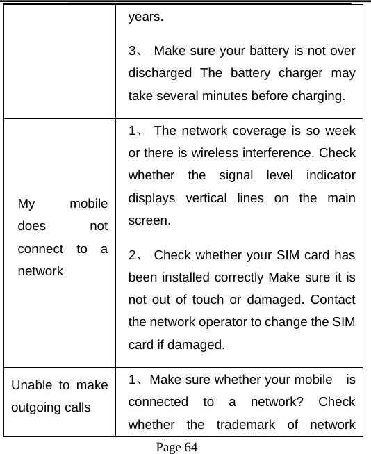 Page 64years.3、Make sure your battery is not overdischarged The battery charger maytake several minutes before charging.My mobiledoes notconnect to anetwork1、The network coverage is so weekor there is wireless interference. Checkwhether the signal level indicatordisplays vertical lines on the mainscreen.2、Check whether your SIM card hasbeen installed correctly Make sure it isnot out of touch or damaged. Contactthe network operator to change the SIMcard if damaged.Unable to makeoutgoing calls1、Make sure whether your mobile isconnected to a network? Checkwhether the trademark of network