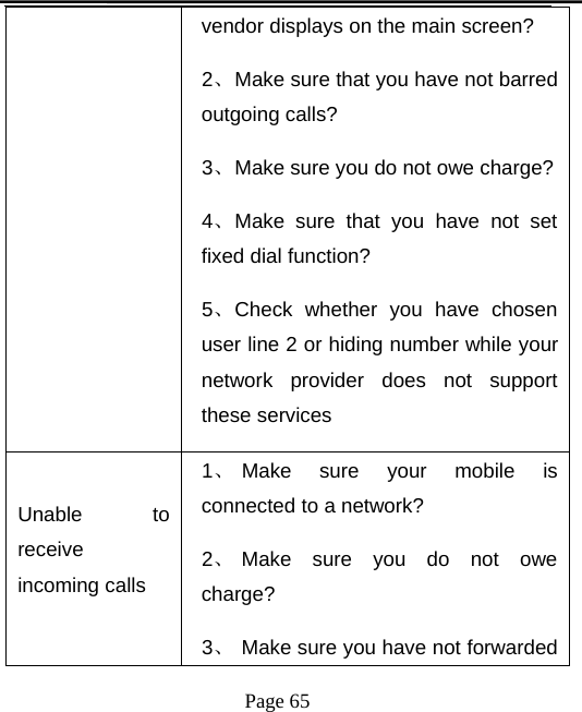 Page 65vendor displays on the main screen?2、Make sure that you have not barredoutgoing calls?3、Make sure you do not owe charge?4、Make sure that you have not setfixed dial function?5、Check whether you have chosenuser line 2 or hiding number while yournetwork provider does not supportthese servicesUnable toreceiveincoming calls1、Make sure your mobile isconnected to a network?2、Make sure you do not owecharge?3、Make sure you have not forwarded