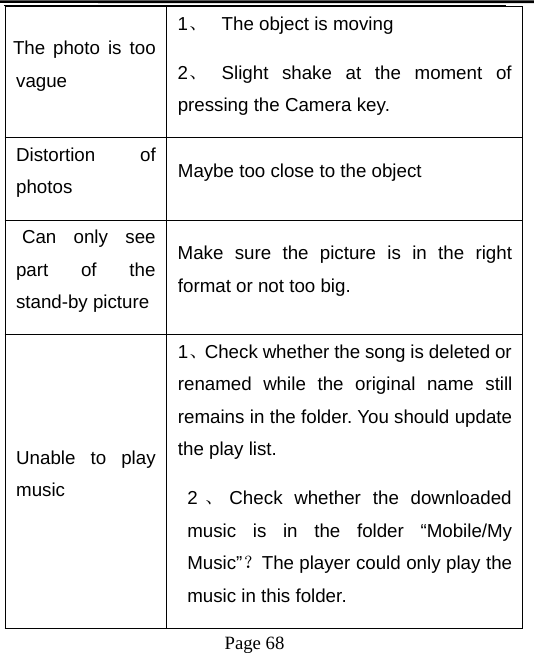 Page 68The photo is toovague1、The object is moving2、Slight shake at the moment ofpressing the Camera key.Distortion ofphotos Maybe too close to the objectCan only seepart of thestand-by pictureMake sure the picture is in the rightformat or not too big.Unable to playmusic1、Check whether the song is deleted orrenamed while the original name stillremains in the folder. You should updatethe play list.2、Check whether the downloadedmusic is in the folder “Mobile/MyMusic”？The player could only play themusic in this folder.