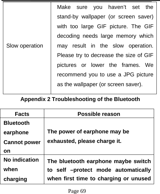 Page 69Slow operationMake sure you haven’t set thestand-by wallpaper (or screen saver)with too large GIF picture. The GIFdecoding needs large memory whichmay result in the slow operation.Please try to decrease the size of GIFpictures or lower the frames. Werecommend you to use a JPG pictureas the wallpaper (or screen saver).Appendix 2 Troubleshooting of the BluetoothFacts Possible reasonBluetoothearphoneCannot poweronThe power of earphone may beexhausted, please charge it.No indicationwhenchargingThe bluetooth earphone maybe switchto self –protect mode automaticallywhen first time to charging or unused