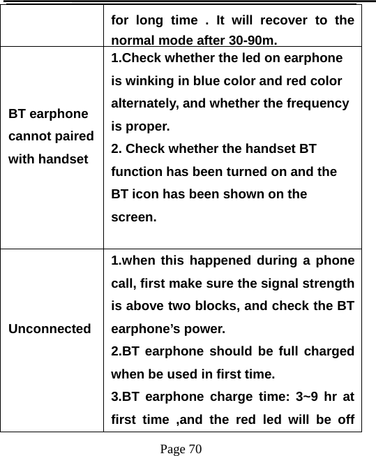 Page 70for long time . It will recover to thenormal mode after 30-90m.BT earphonecannot pairedwith handset1.Check whether the led on earphoneis winking in blue color and red coloralternately, and whether the frequencyis proper.2. Check whether the handset BTfunction has been turned on and theBT icon has been shown on thescreen.Unconnected1.when this happened during a phonecall, first make sure the signal strengthis above two blocks, and check the BTearphone’s power.2.BT earphone should be full chargedwhen be used in first time.3.BT earphone charge time: 3~9 hr atfirst time ,and the red led will be off