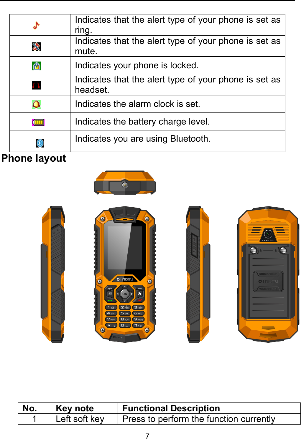    7  Indicates that the alert type of your phone is set as ring.  Indicates that the alert type of your phone is set as mute.  Indicates your phone is locked.  Indicates that the alert type of your phone is set as headset.  Indicates the alarm clock is set.  Indicates the battery charge level.  Indicates you are using Bluetooth. Phone layout      No. Key note  Functional Description 1 Left soft key Press to perform the function currently 