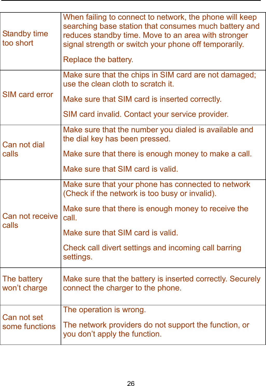    26 Standby time too short When failing to connect to network, the phone will keep searching base station that consumes much battery and reduces standby time. Move to an area with stronger signal strength or switch your phone off temporarily. Replace the battery. SIM card error Make sure that the chips in SIM card are not damaged; use the clean cloth to scratch it. Make sure that SIM card is inserted correctly. SIM card invalid. Contact your service provider. Can not dial calls Make sure that the number you dialed is available and the dial key has been pressed. Make sure that there is enough money to make a call. Make sure that SIM card is valid. Can not receive calls Make sure that your phone has connected to network (Check if the network is too busy or invalid). Make sure that there is enough money to receive the call. Make sure that SIM card is valid. Check call divert settings and incoming call barring settings. The battery won’t charge Make sure that the battery is inserted correctly. Securely connect the charger to the phone. Can not set some functions The operation is wrong. The network providers do not support the function, or you don’t apply the function.    